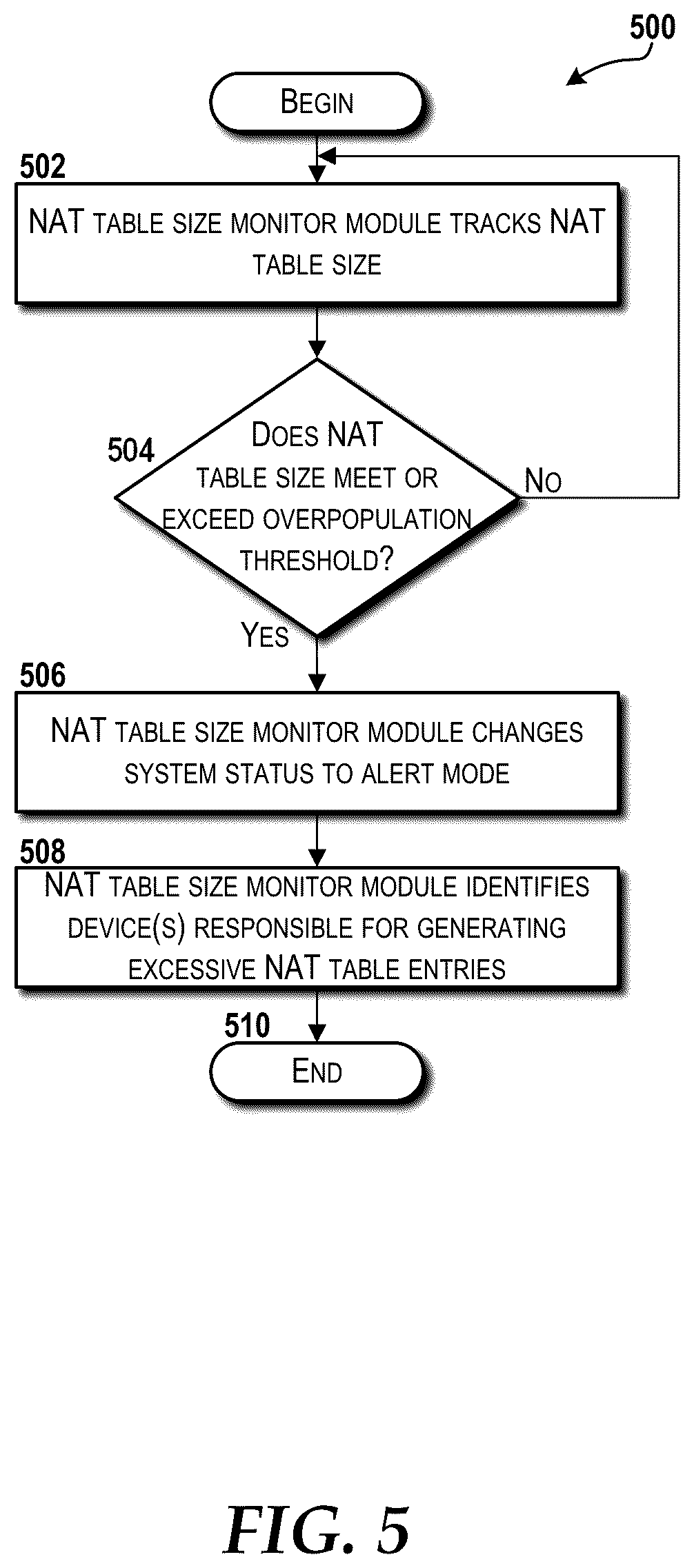 Patent US12155691 Figure 5 – Detecting and mitigating denial of service attacks over home gateway network address translation