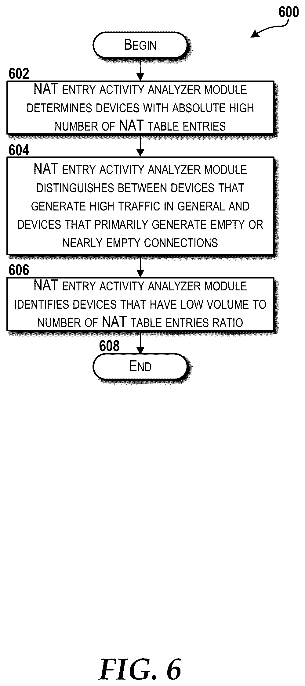 Patent US12155691 Figure 6 – Detecting and mitigating denial of service attacks over home gateway network address translation
