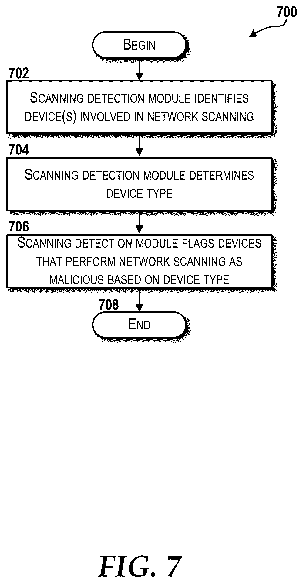 Patent US12155691 Figure 7 – Detecting and mitigating denial of service attacks over home gateway network address translation