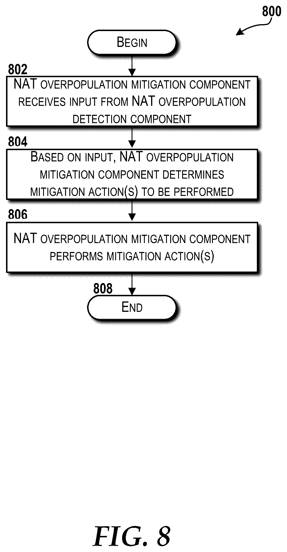 Patent US12155691 Figure 8 – Detecting and mitigating denial of service attacks over home gateway network address translation