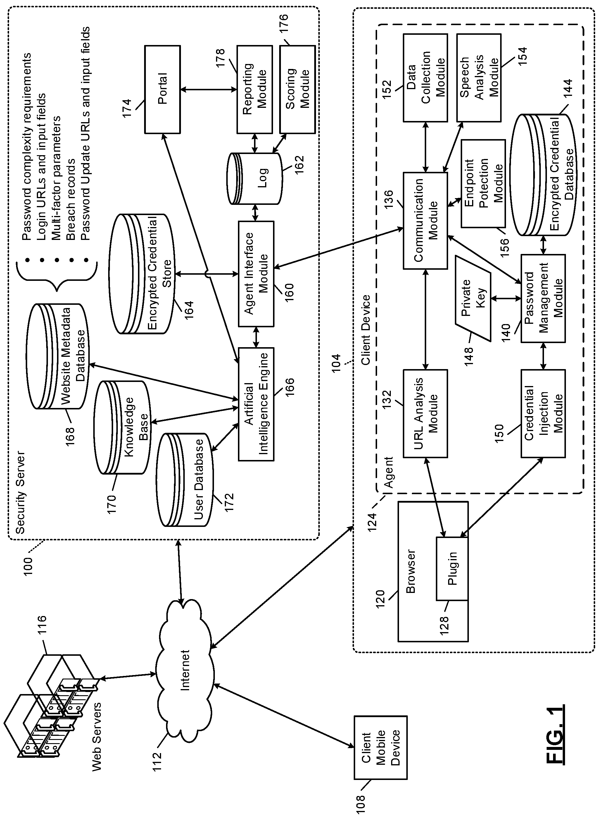 Patent US12155692 Figure 1 – Distributed endpoint security architecture enabled by artificial intelligence