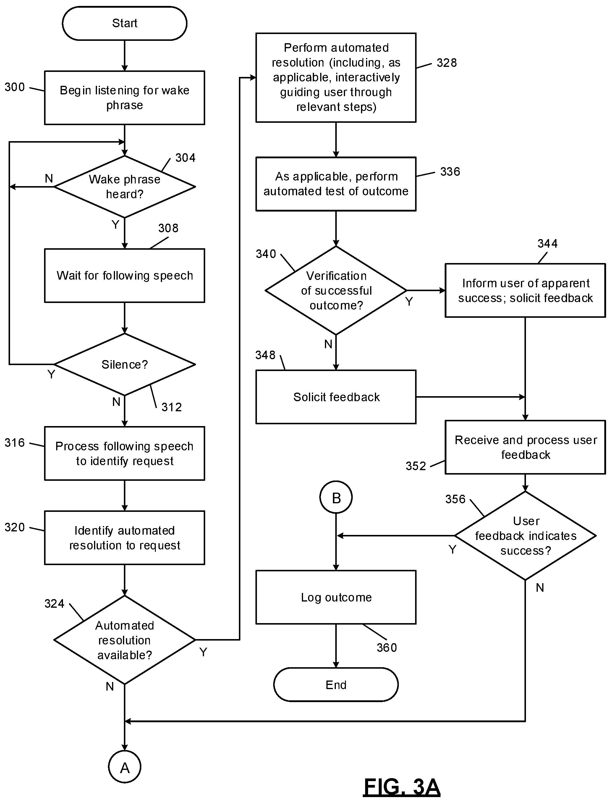 Patent US12155692 Figure 3 – Distributed endpoint security architecture enabled by artificial intelligence