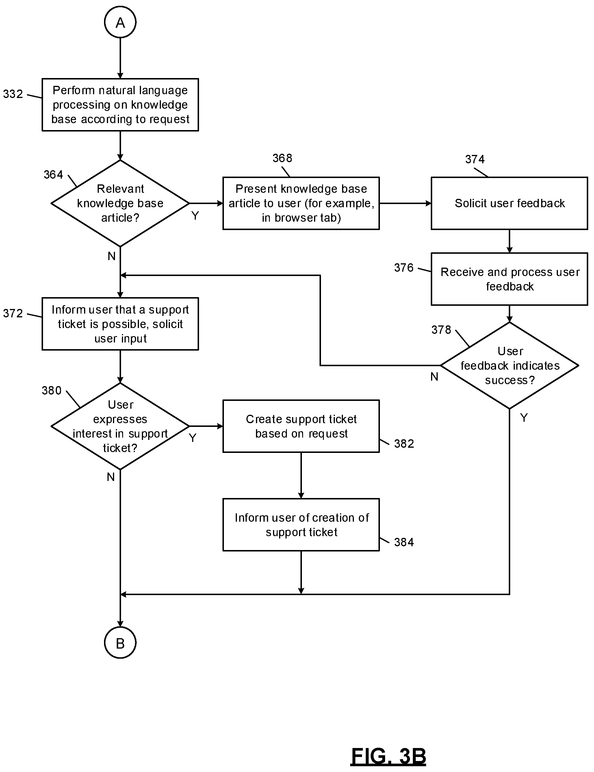 Patent US12155692 Figure 4 – Distributed endpoint security architecture enabled by artificial intelligence