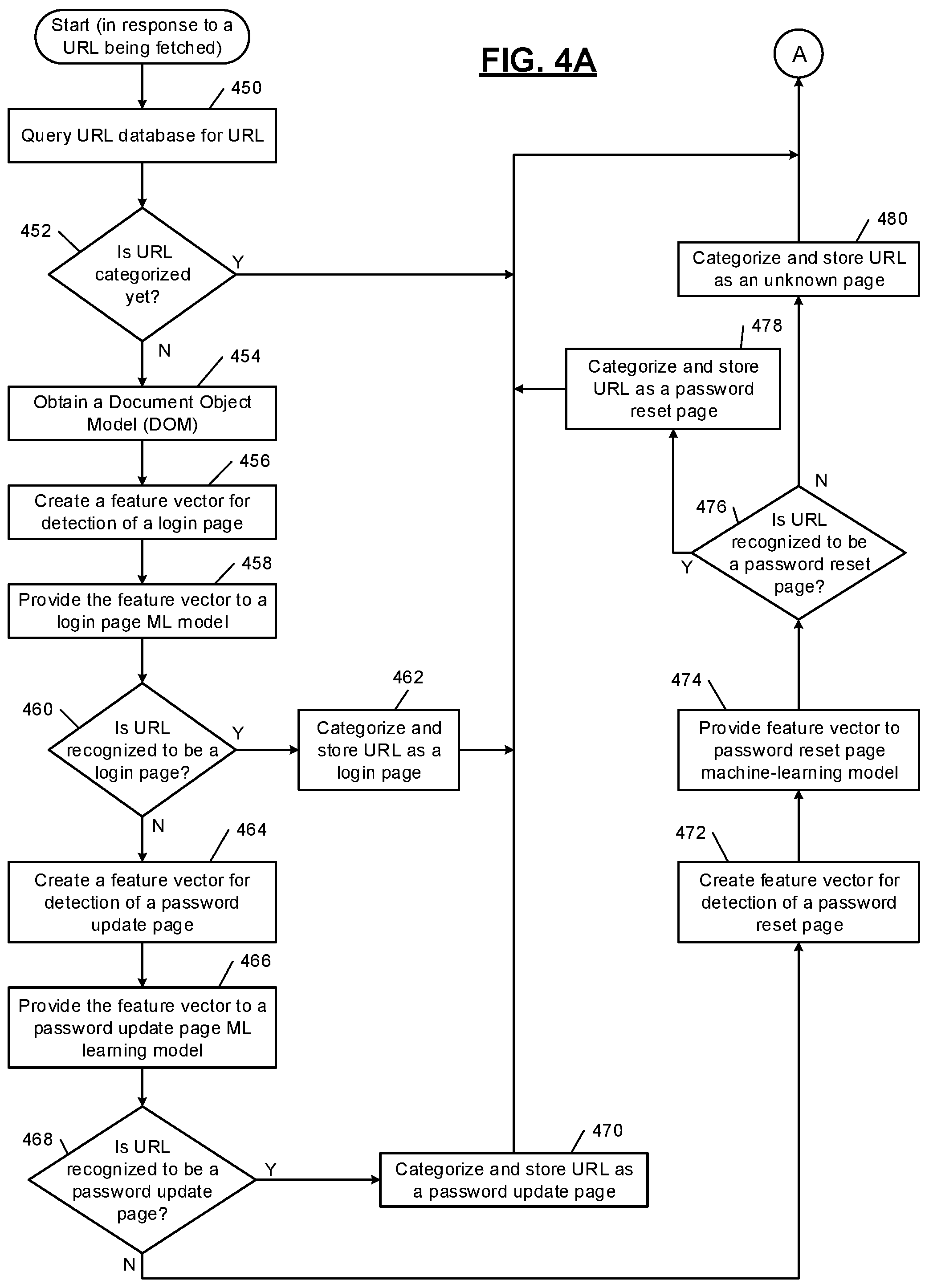 Patent US12155692 Figure 5 – Distributed endpoint security architecture enabled by artificial intelligence