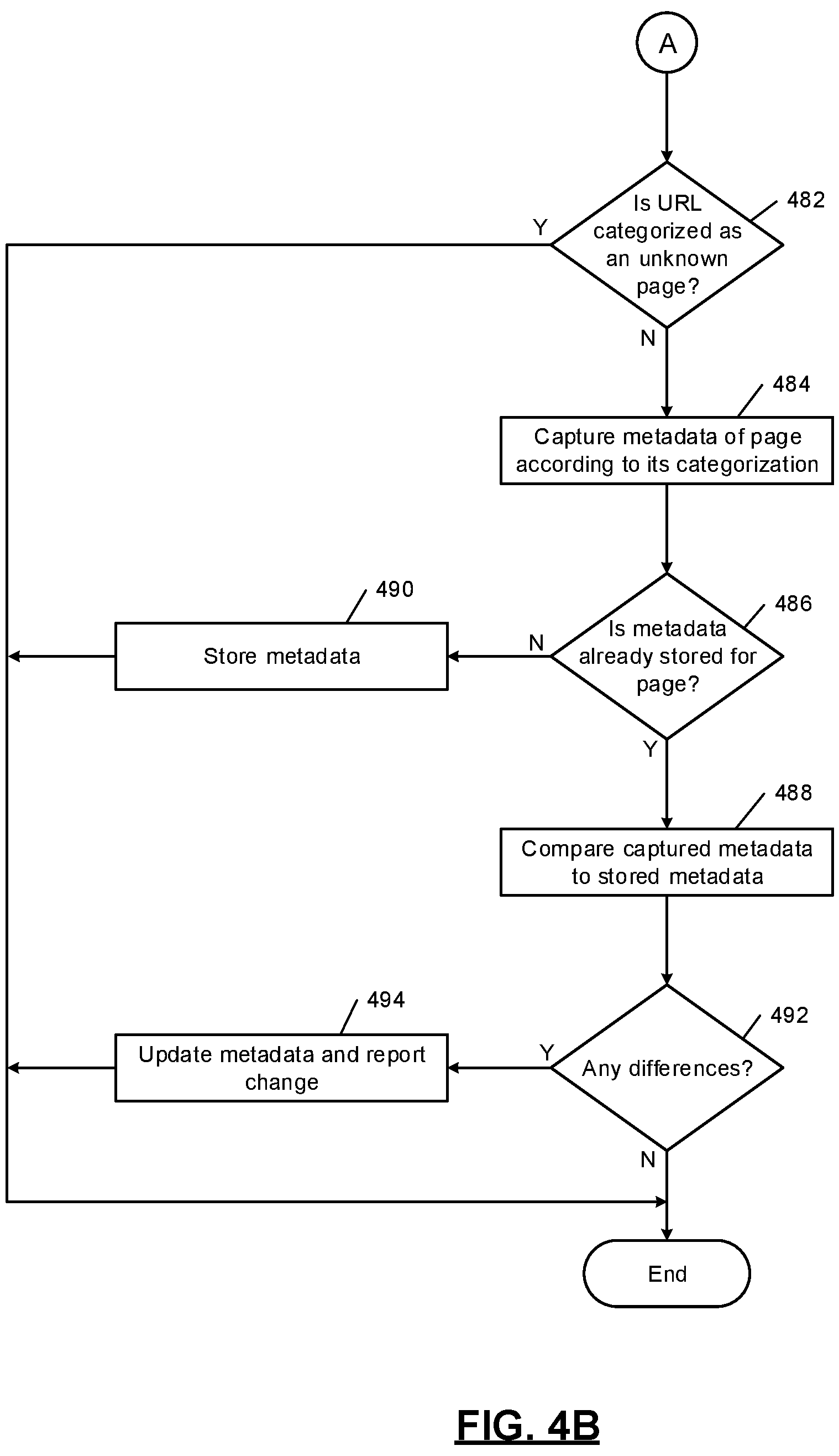 Patent US12155692 Figure 6 – Distributed endpoint security architecture enabled by artificial intelligence