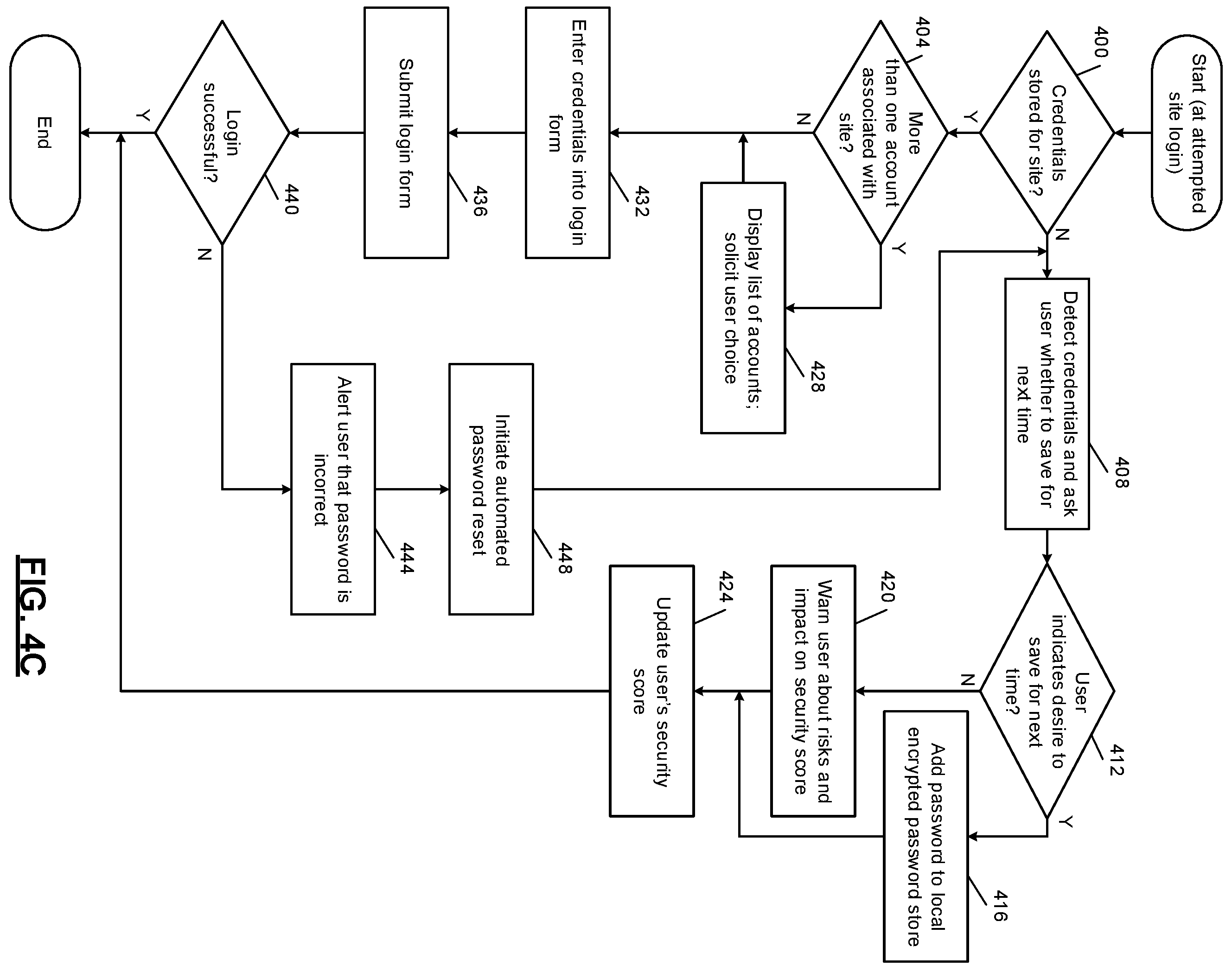 Patent US12155692 Figure 7 – Distributed endpoint security architecture enabled by artificial intelligence