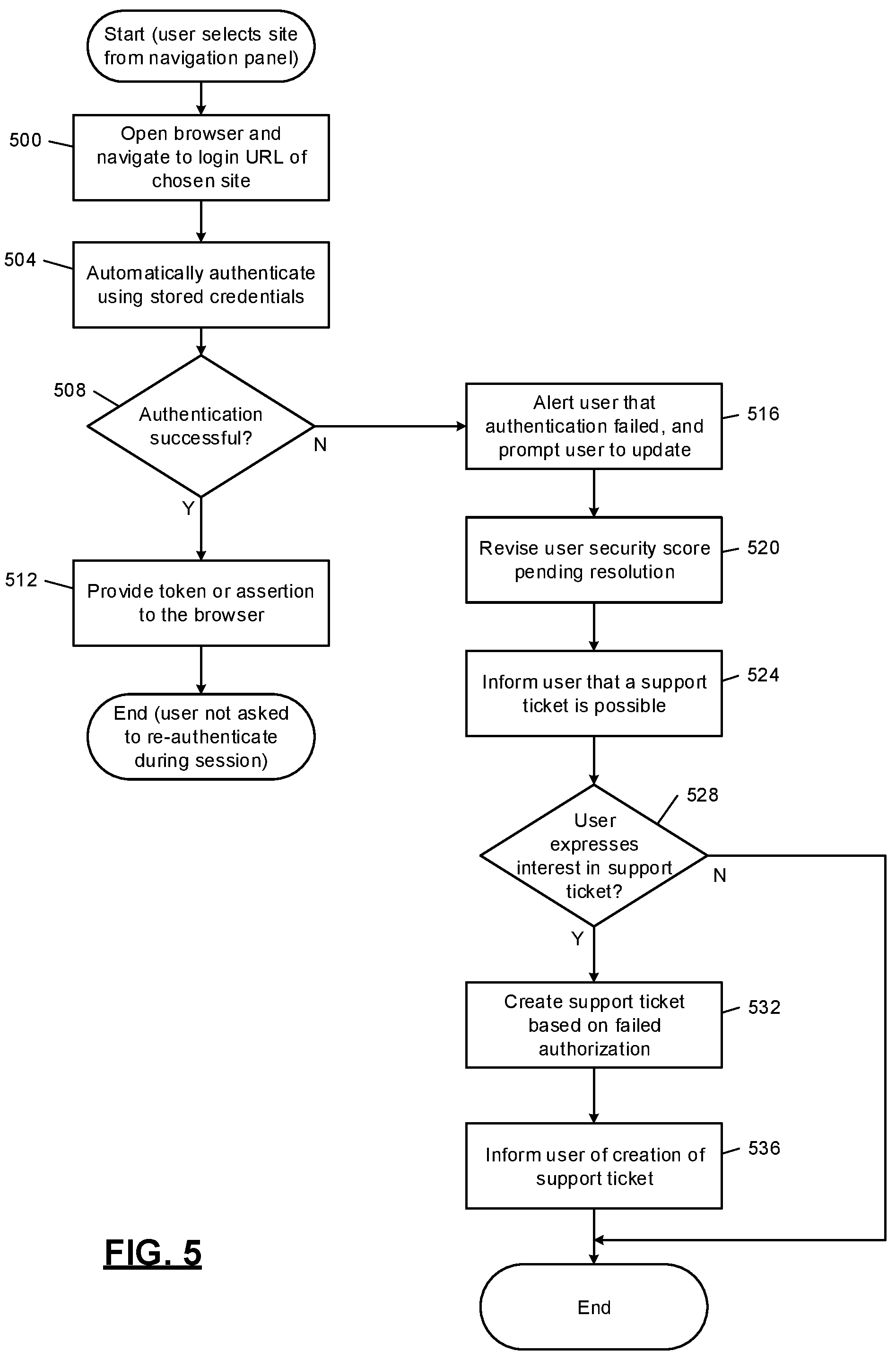 Patent US12155692 Figure 8 – Distributed endpoint security architecture enabled by artificial intelligence