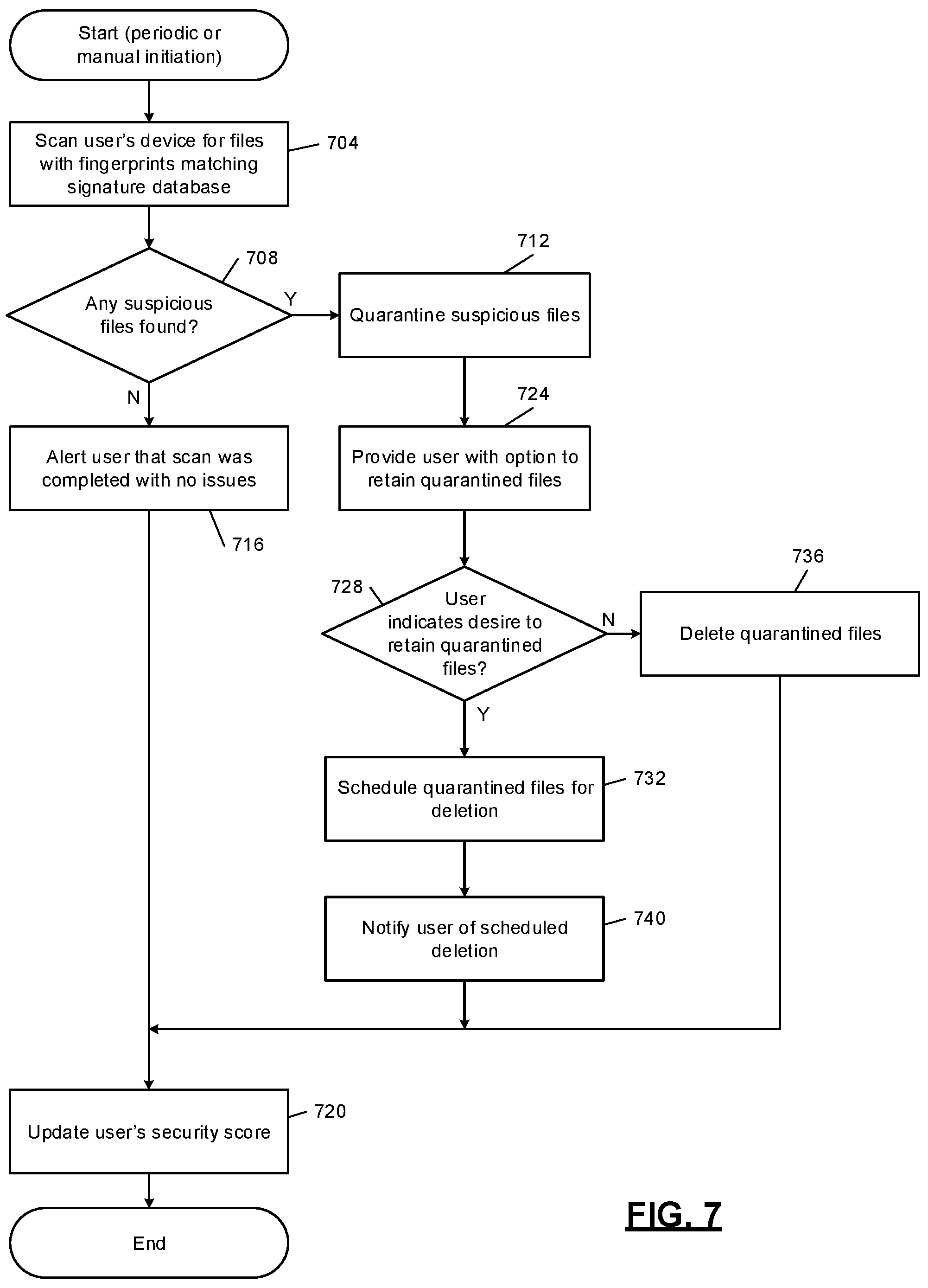 Patent US12155692 Figure 10 – Distributed endpoint security architecture enabled by artificial intelligence