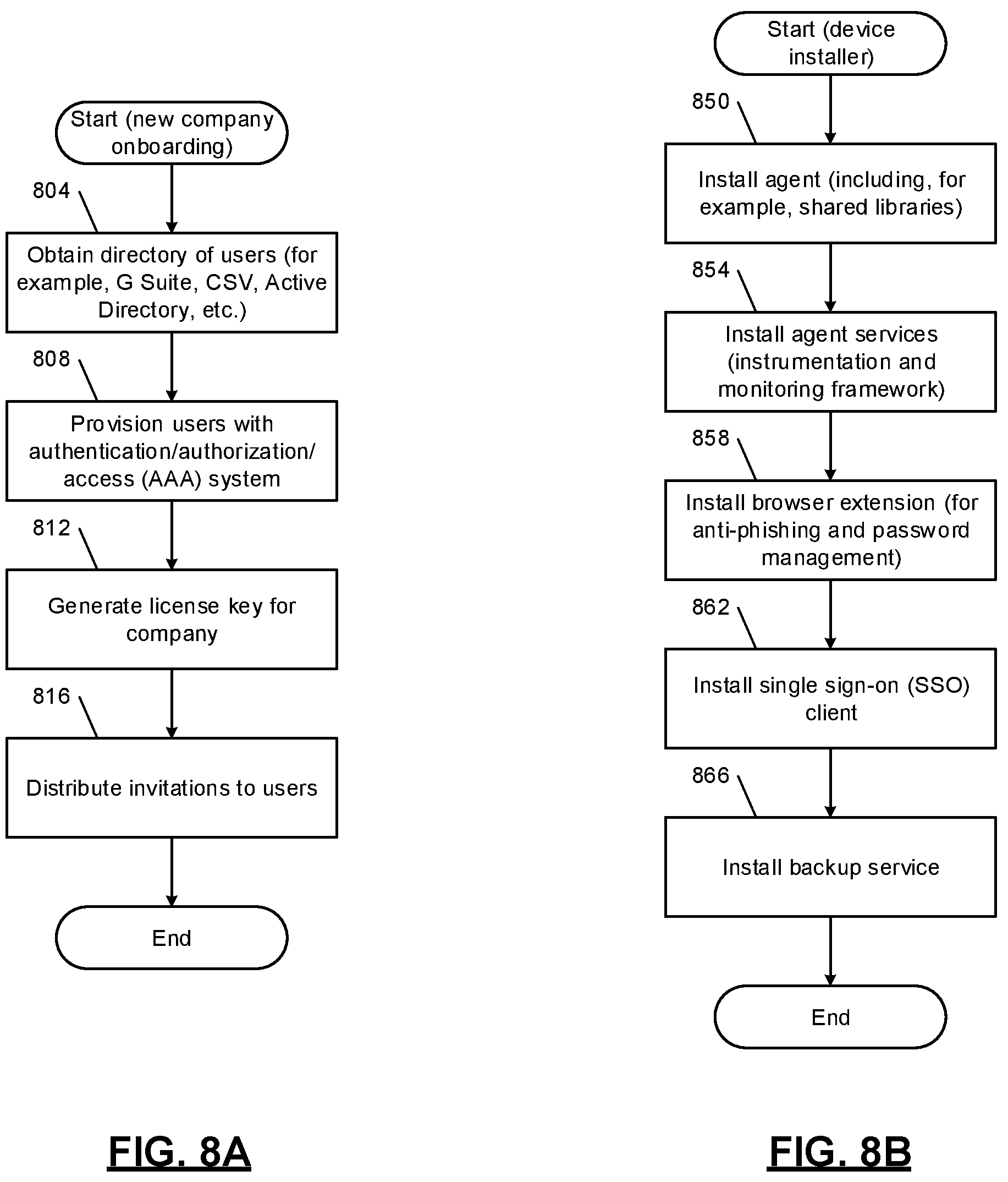 Patent US12155692 Figure 11 – Distributed endpoint security architecture enabled by artificial intelligence