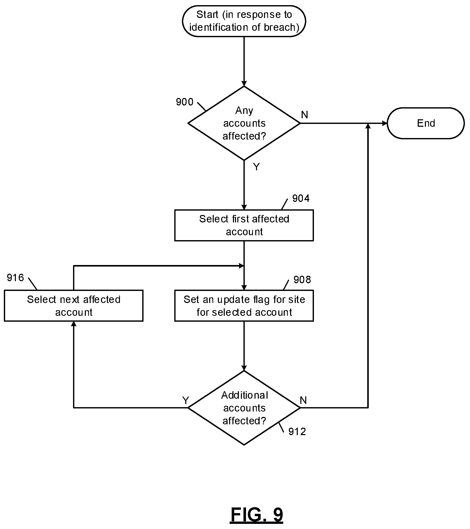 Patent US12155692 Figure 12 – Distributed endpoint security architecture enabled by artificial intelligence