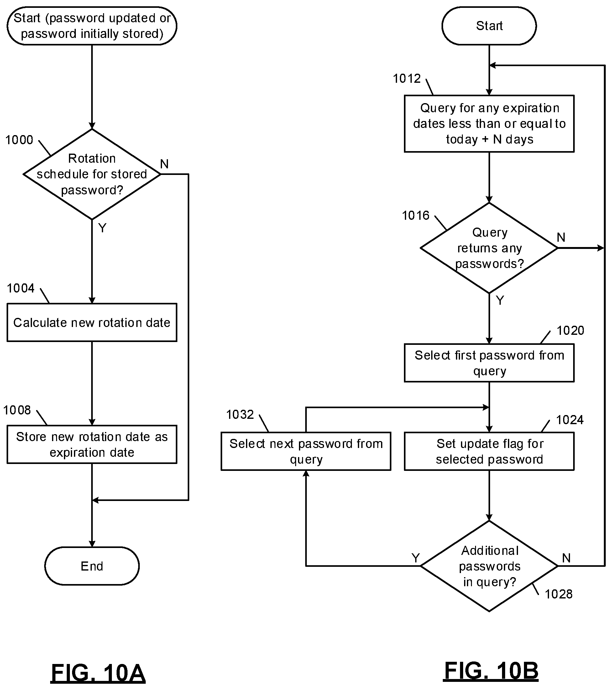 Patent US12155692 Figure 13 – Distributed endpoint security architecture enabled by artificial intelligence