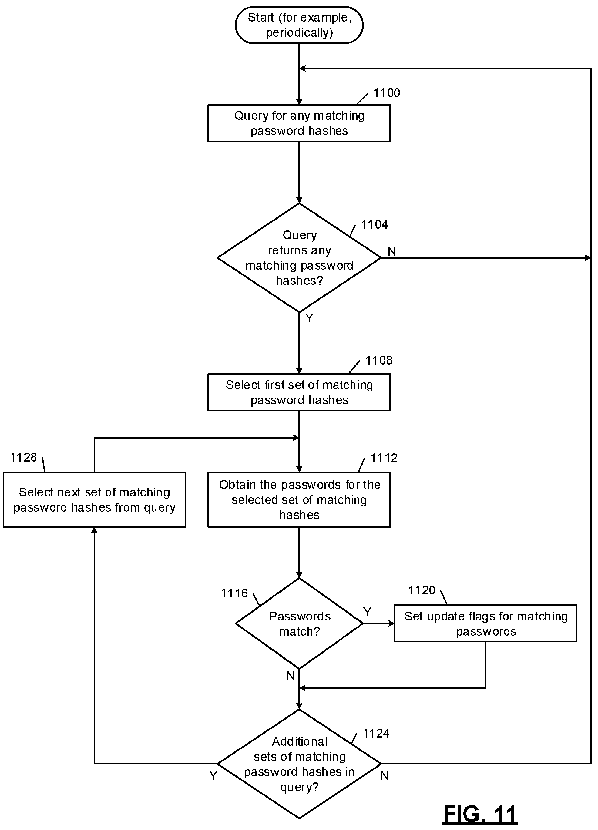 Patent US12155692 Figure 14 – Distributed endpoint security architecture enabled by artificial intelligence