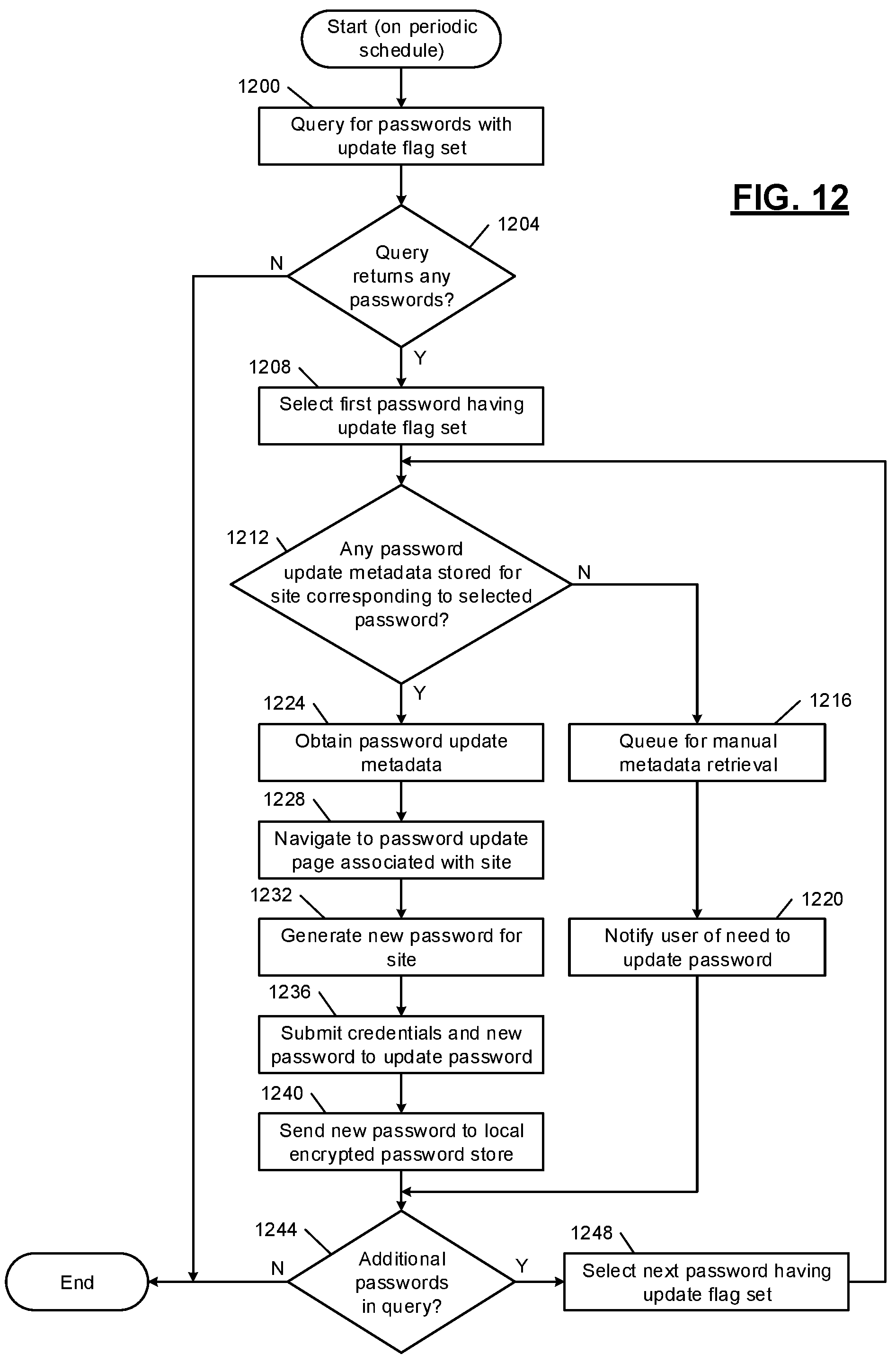 Patent US12155692 Figure 15 – Distributed endpoint security architecture enabled by artificial intelligence
