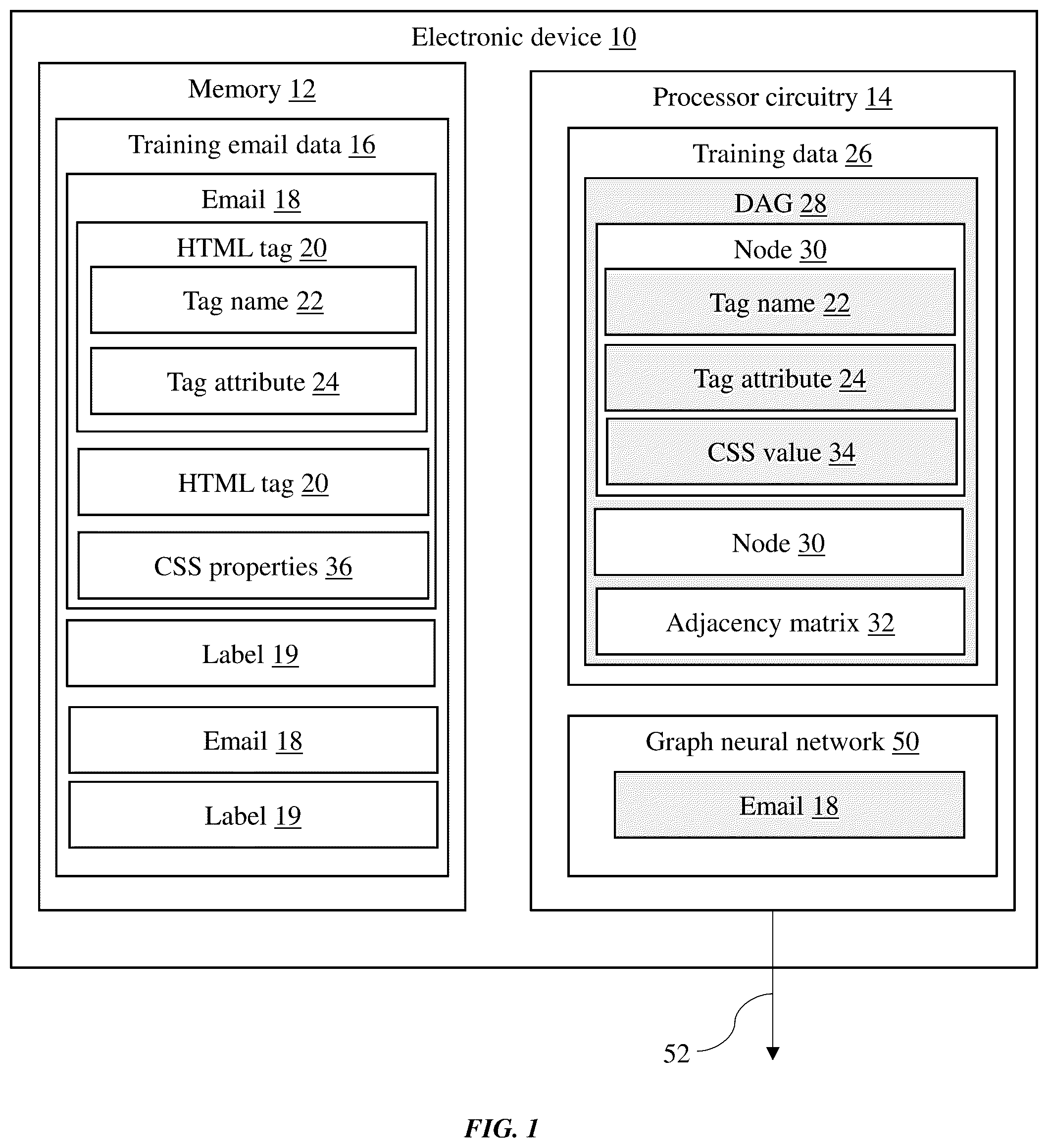Patent US12155694 Figure 1 – Phishing detection using HTML
