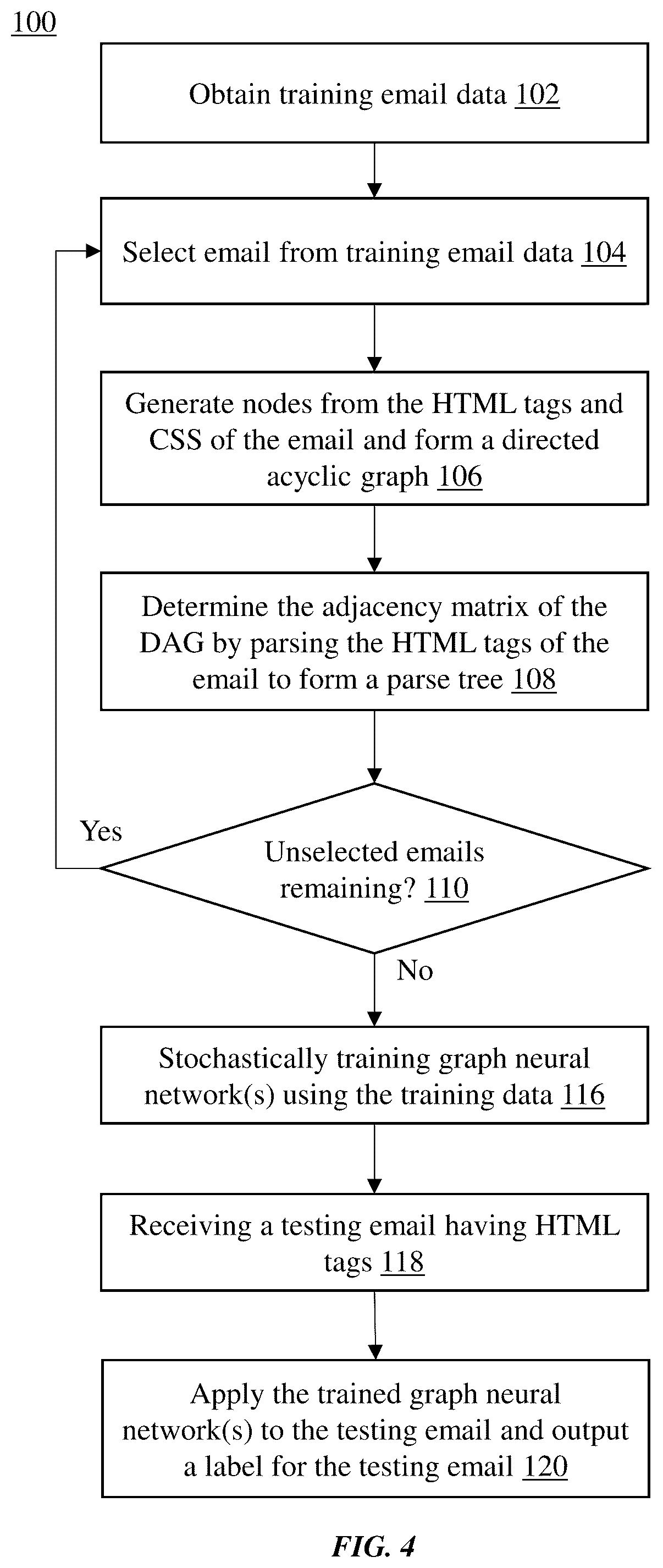Patent US12155694 Figure 3 – Phishing detection using HTML