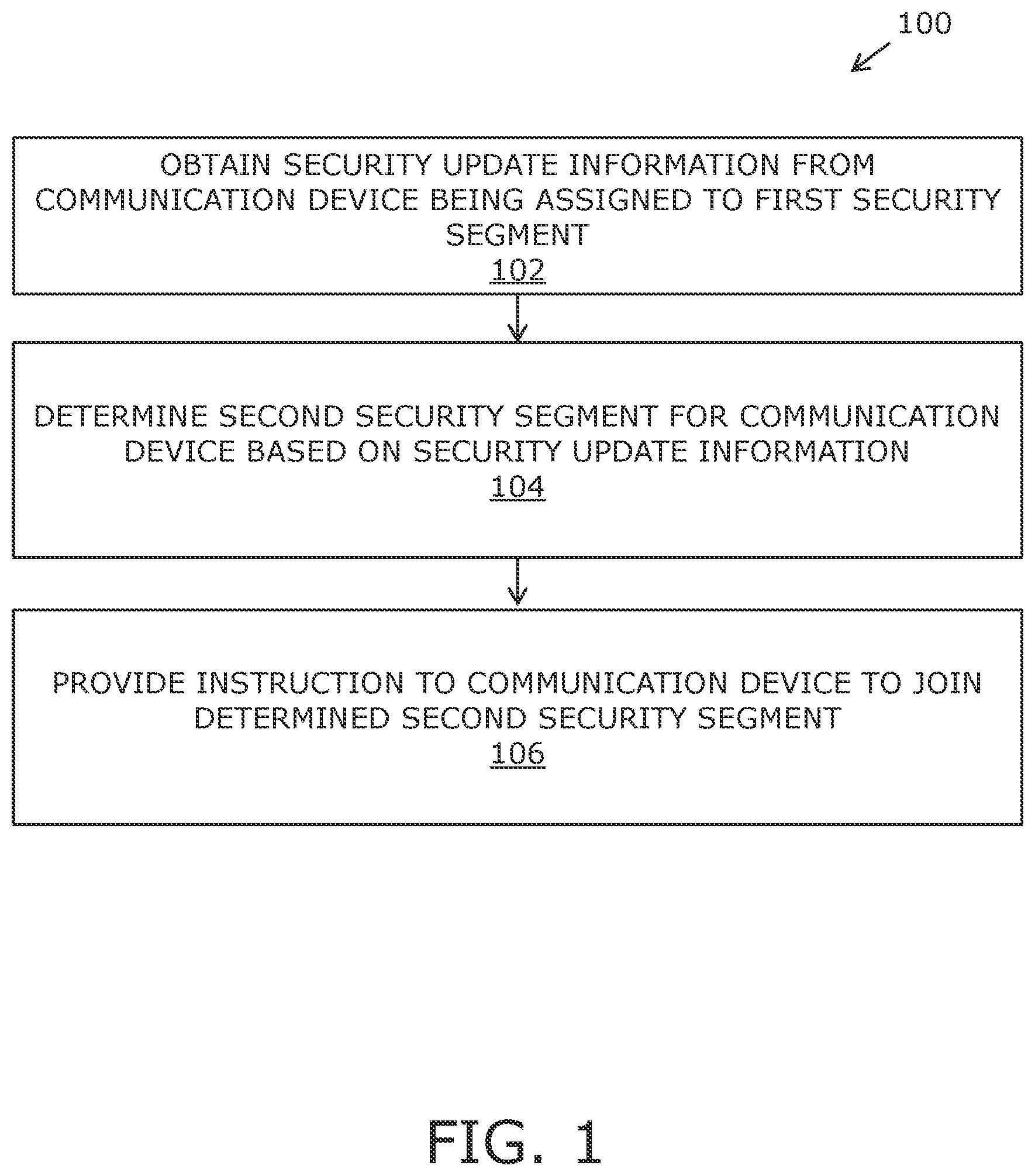 Patent US12155695 Figure 1 – Executing security negotiation for network configuration