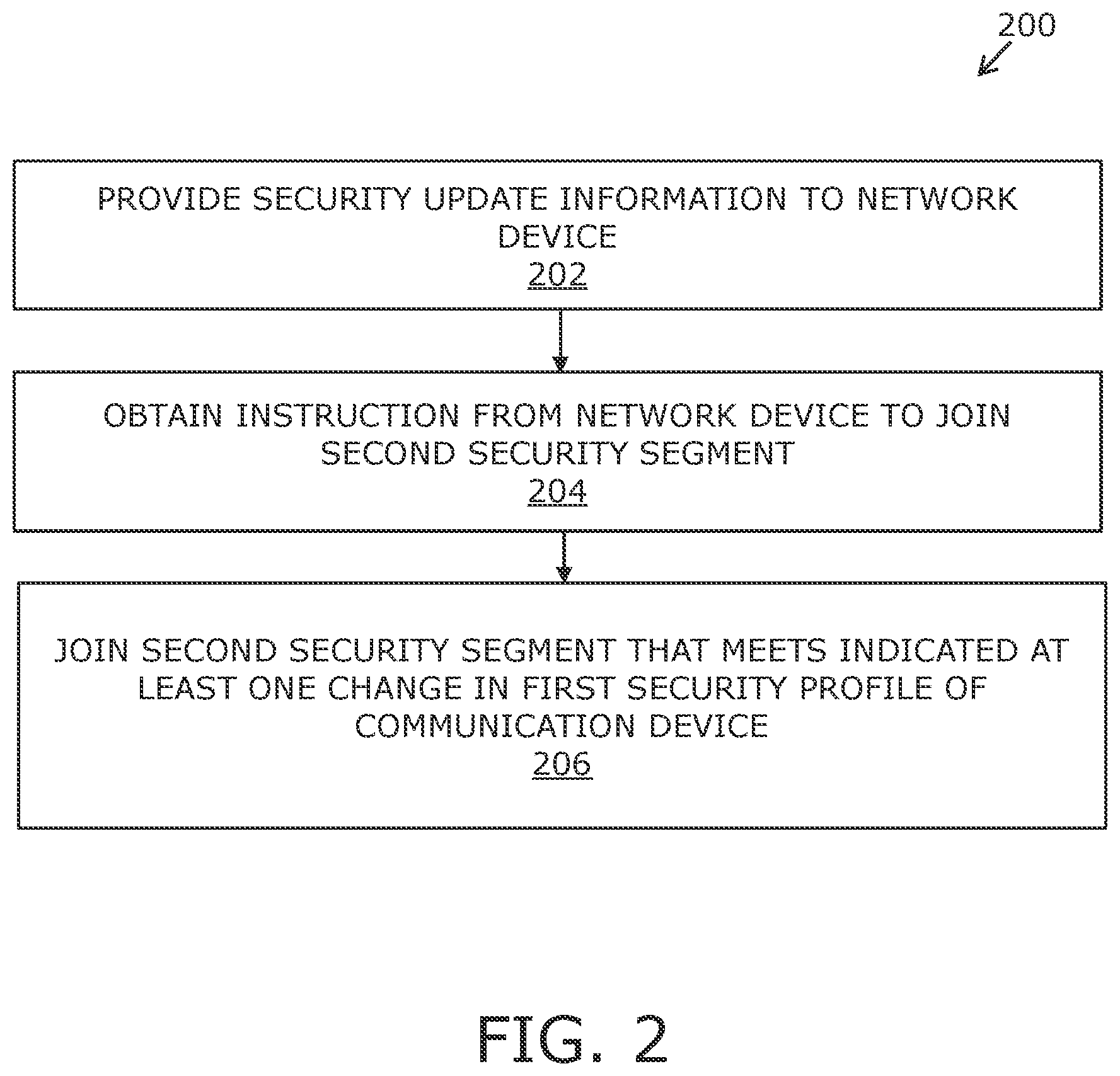 Patent US12155695 Figure 2 – Executing security negotiation for network configuration