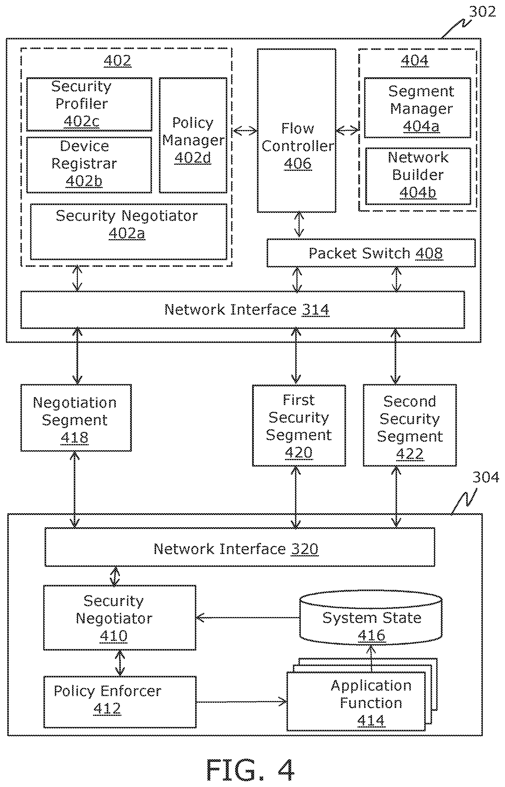Patent US12155695 Figure 5 – Executing security negotiation for network configuration