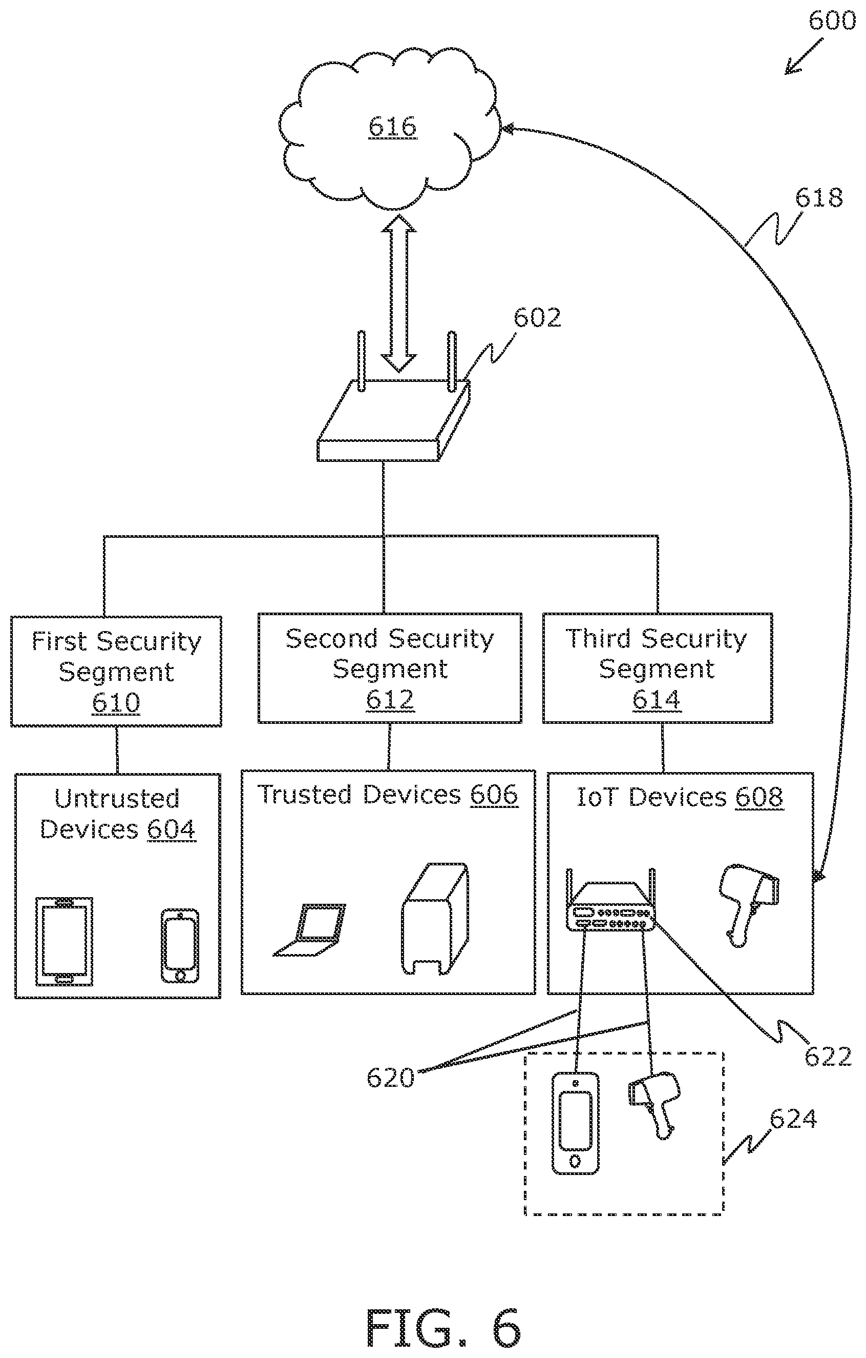 Patent US12155695 Figure 7 – Executing security negotiation for network configuration