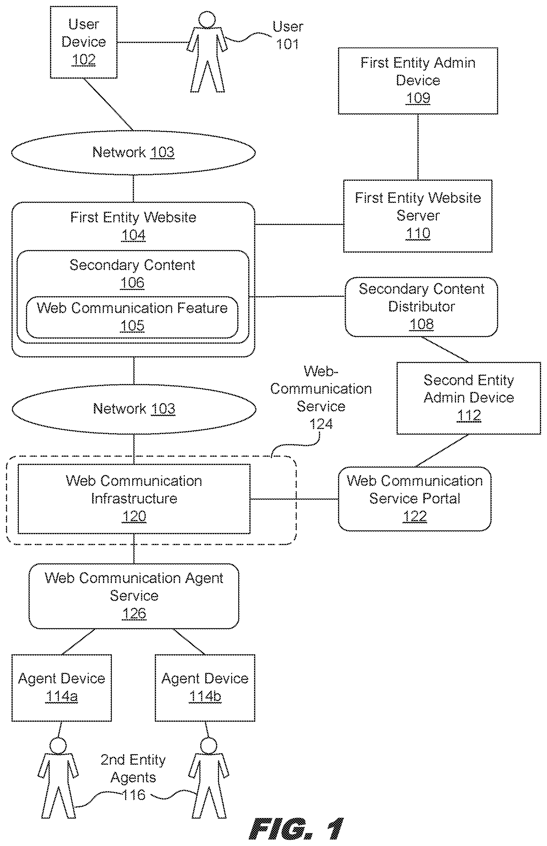 Patent US12155697 — Automated agent for a web communication feature — Figure 1