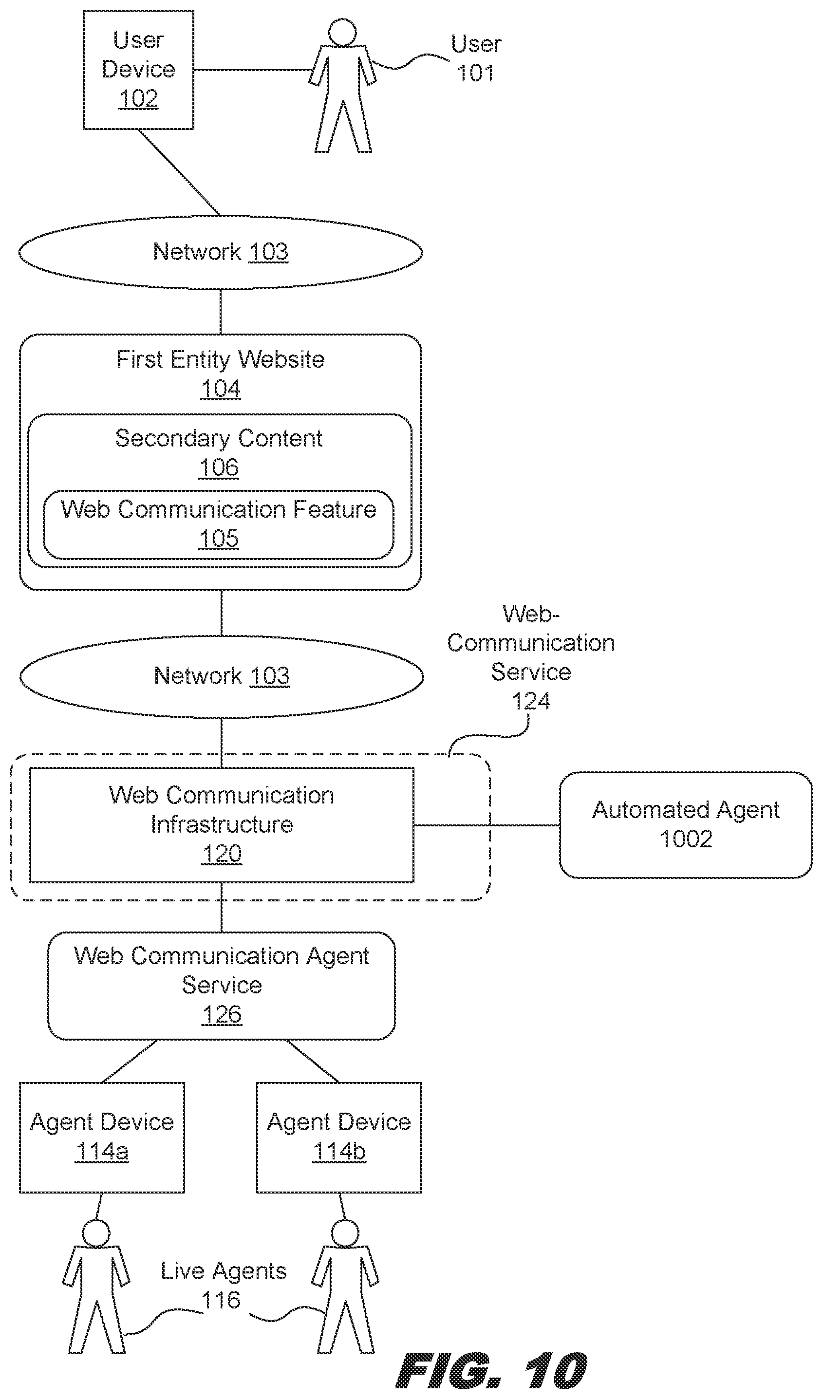 Patent US12155697 Figure 10 – Automated agent for a web communication feature