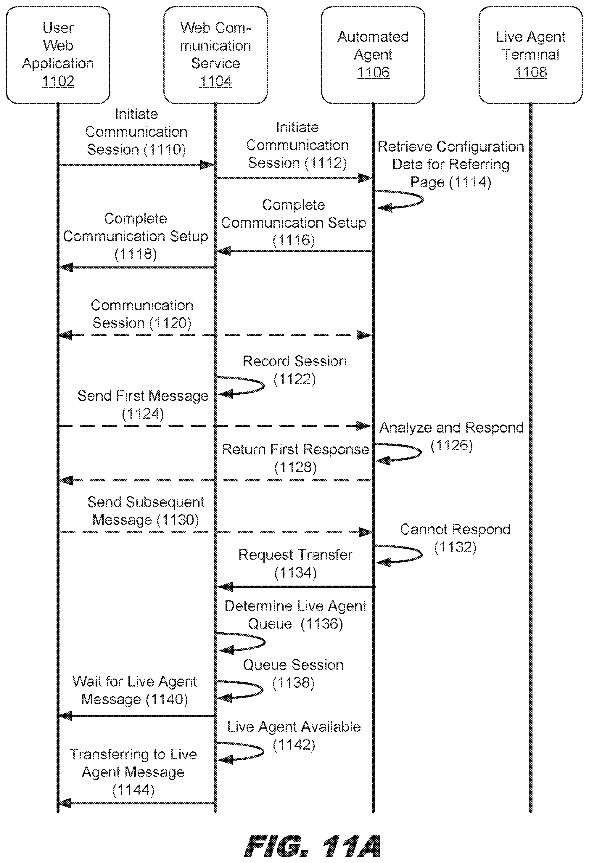 Patent US12155697 Figure 11 – Automated agent for a web communication feature