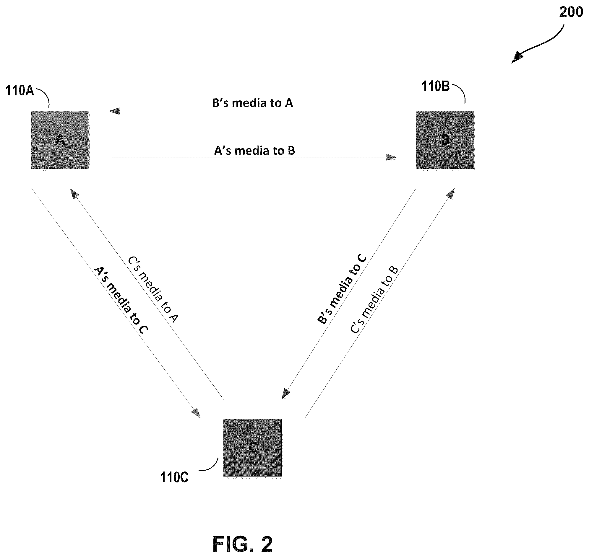 Patent US12155698 Figure 2 – Methods and apparatus for use of compact concurrent codecs in multimedia communications