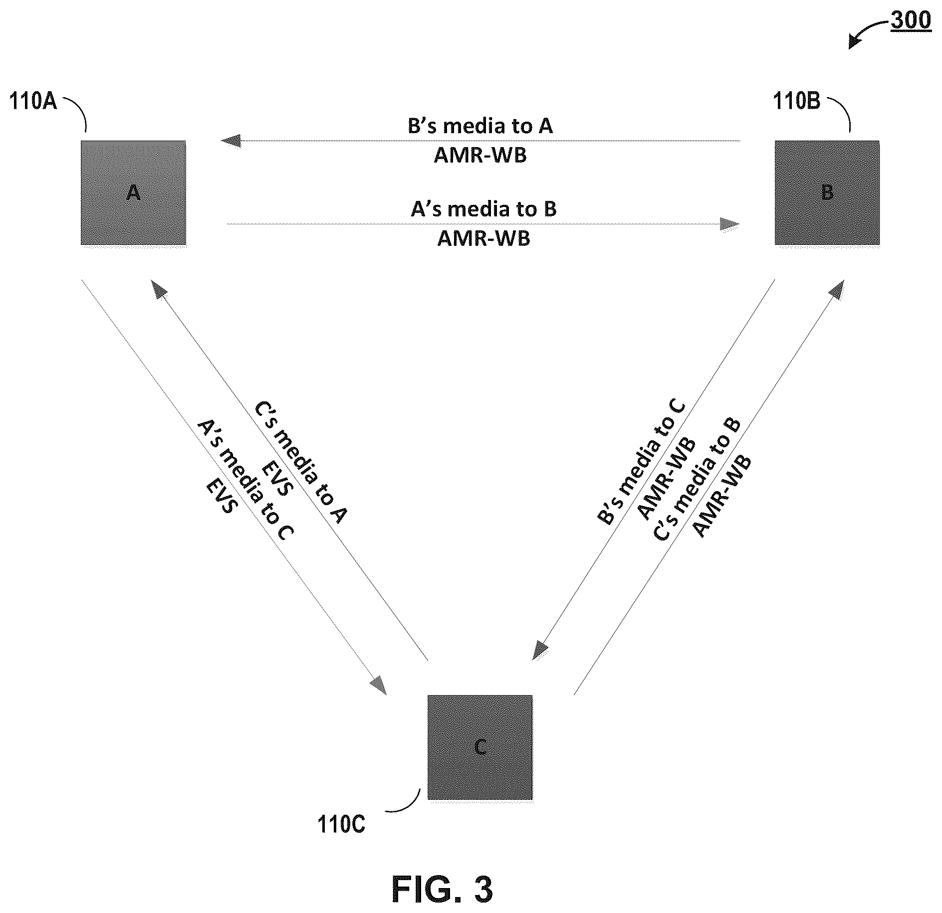 Patent US12155698 Figure 3 – Methods and apparatus for use of compact concurrent codecs in multimedia communications