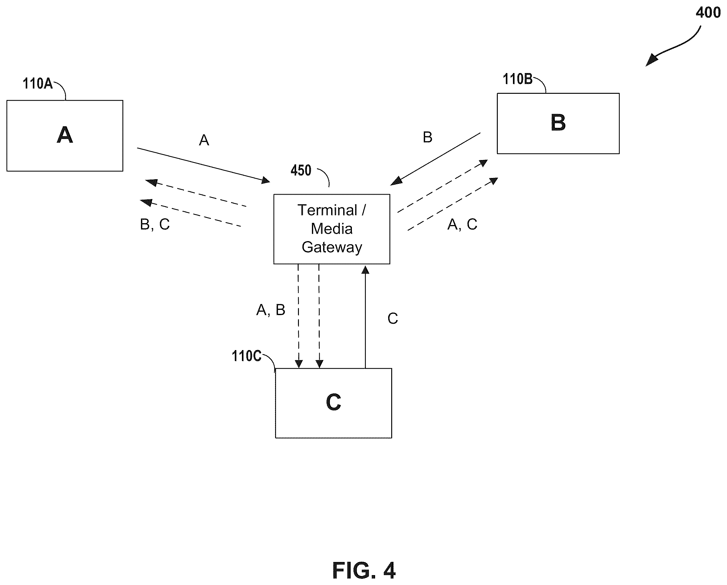 Patent US12155698 Figure 4 – Methods and apparatus for use of compact concurrent codecs in multimedia communications