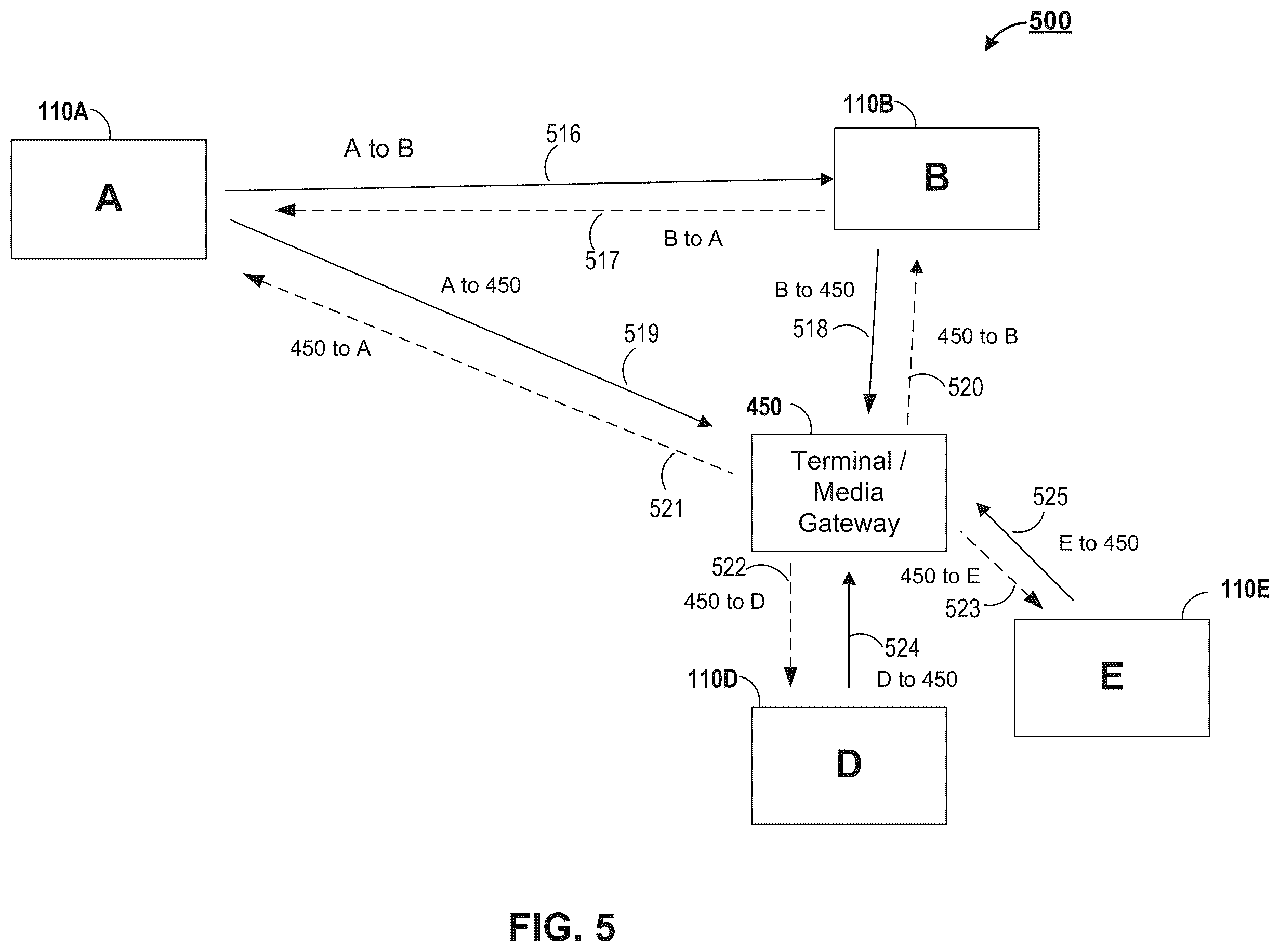 Patent US12155698 Figure 5 – Methods and apparatus for use of compact concurrent codecs in multimedia communications