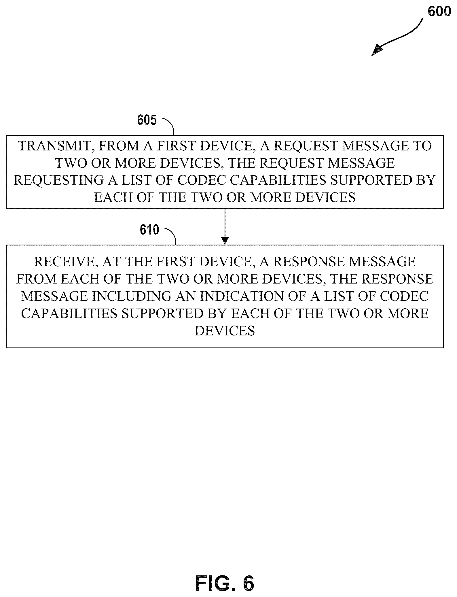 Patent US12155698 Figure 6 – Methods and apparatus for use of compact concurrent codecs in multimedia communications