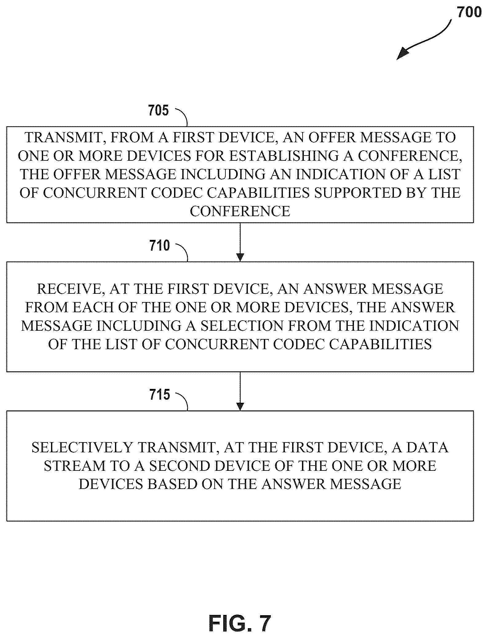 Patent US12155698 Figure 7 – Methods and apparatus for use of compact concurrent codecs in multimedia communications