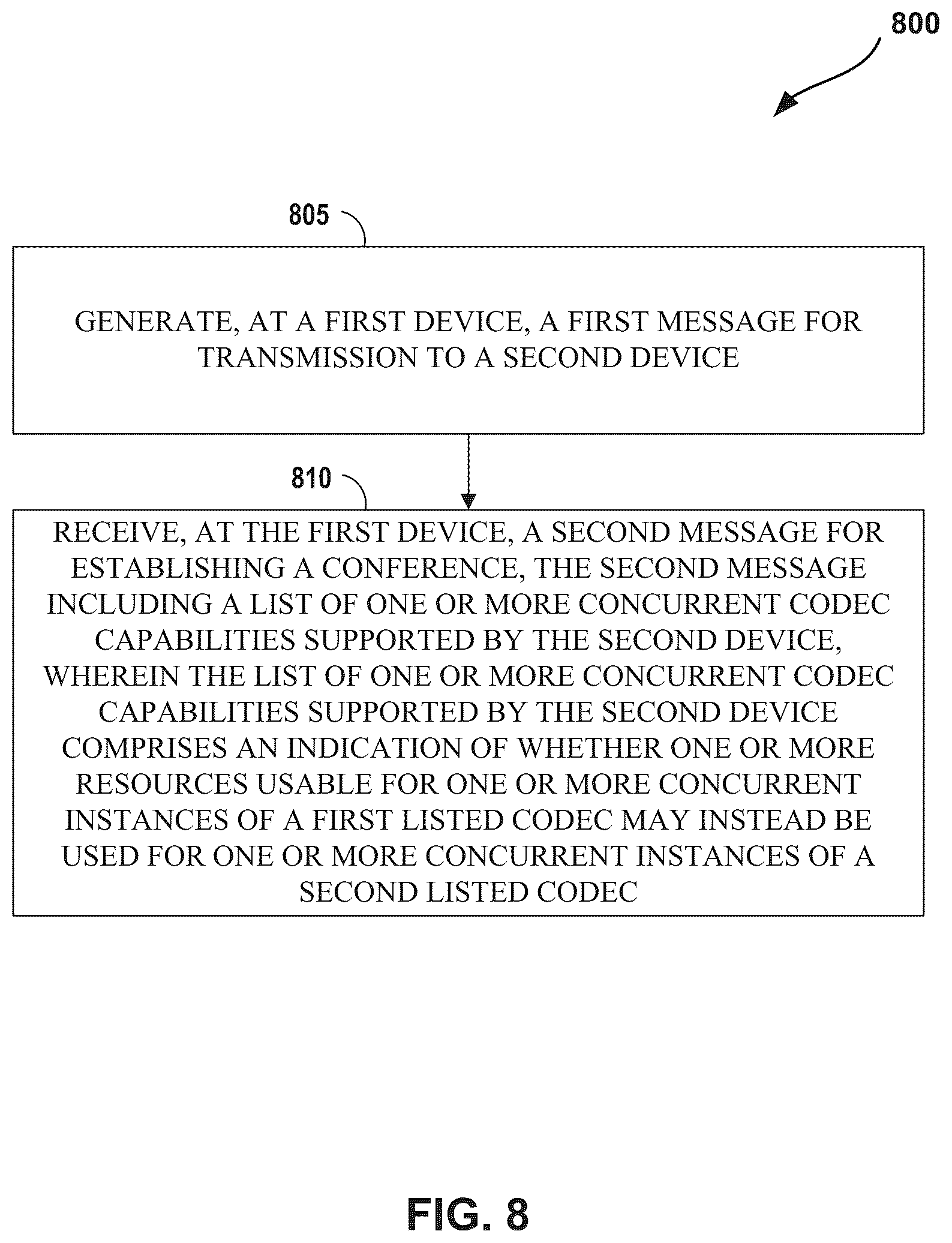 Patent US12155698 Figure 8 – Methods and apparatus for use of compact concurrent codecs in multimedia communications
