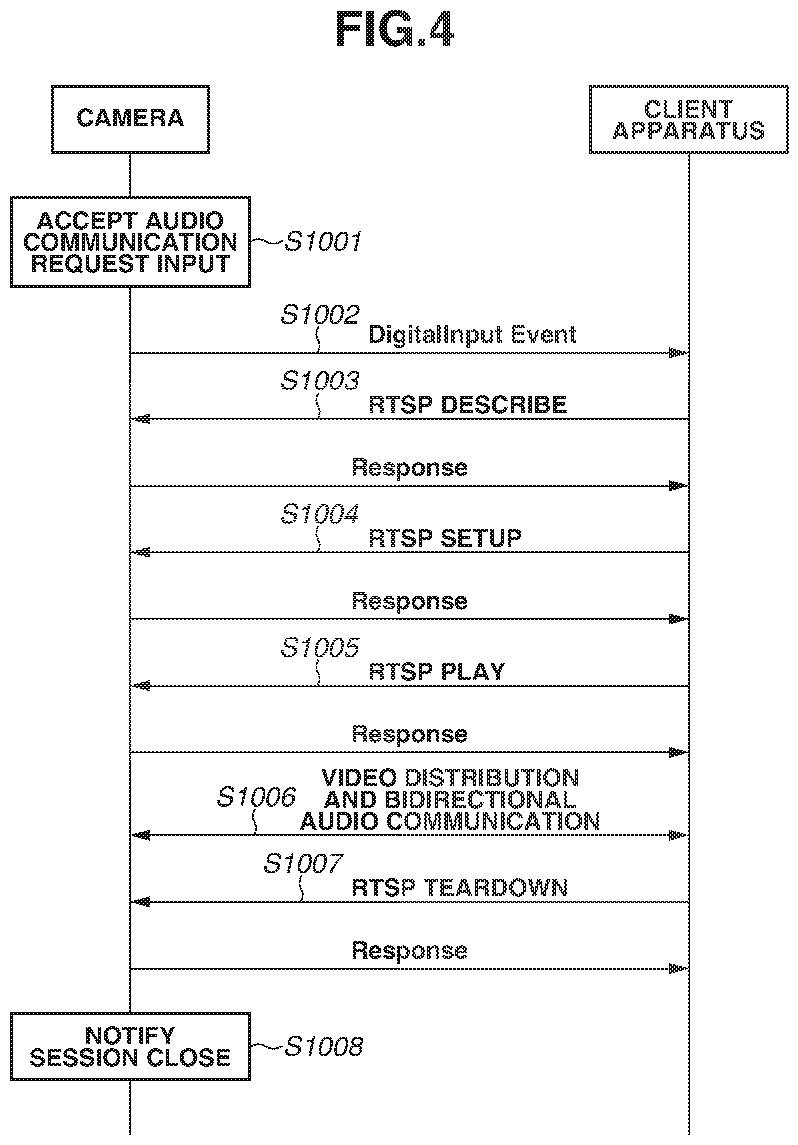Patent US12155699 Figure 4 – Imaging apparatus, control method of the same, and recording medium
