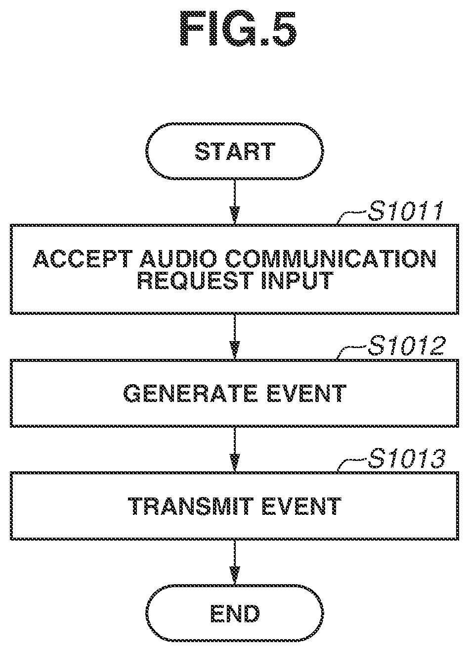 Patent US12155699 Figure 5 – Imaging apparatus, control method of the same, and recording medium