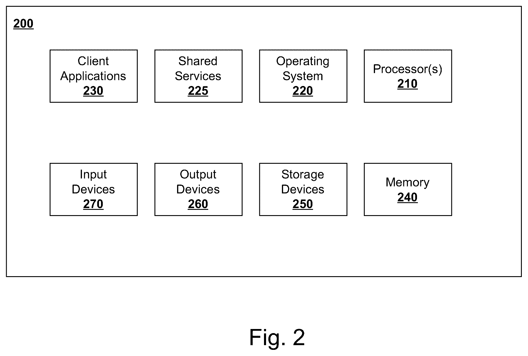 Patent US12155700 Figure 2 – Systems and method for optimizing personal communications through objective alignment