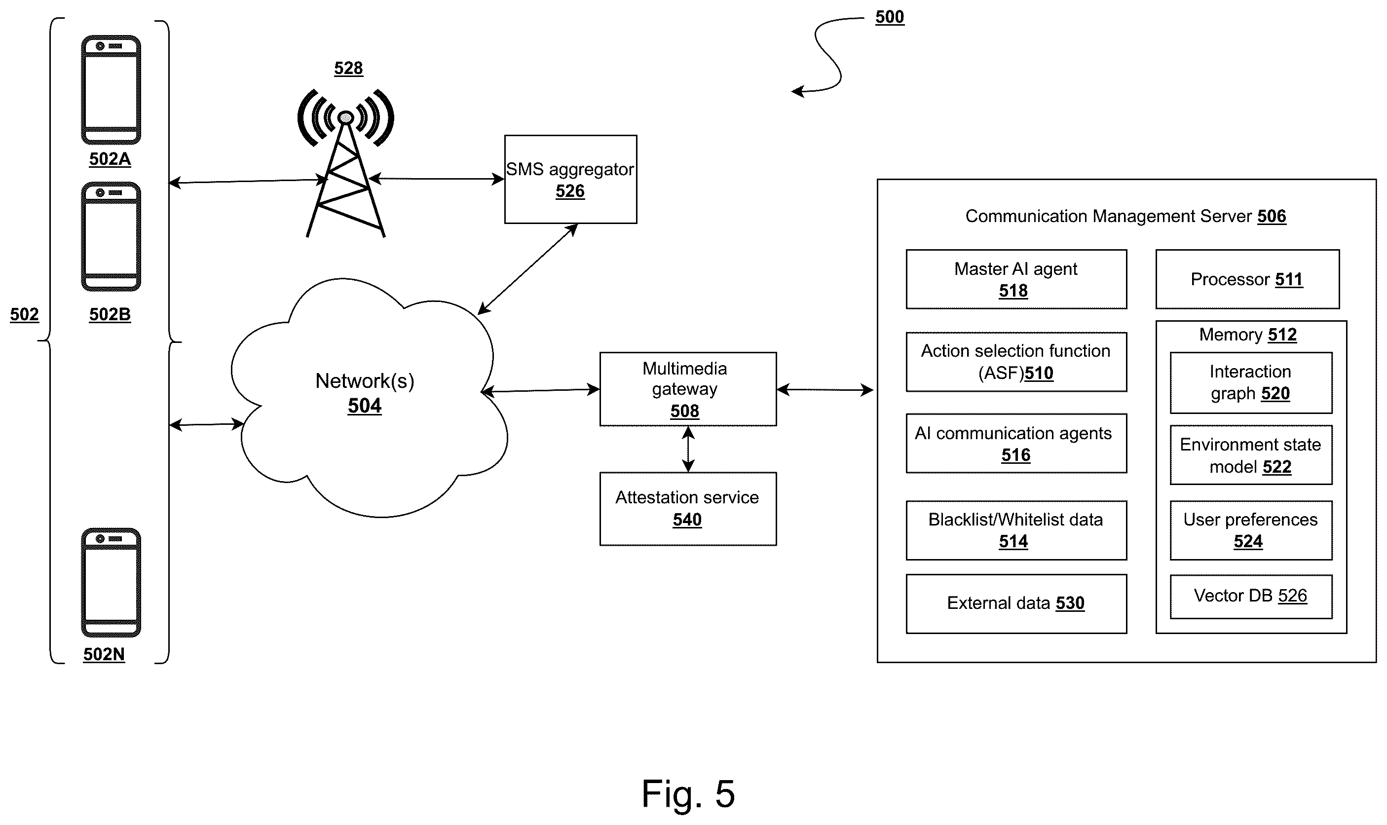 Patent US12155700 Figure 5 – Systems and method for optimizing personal communications through objective alignment