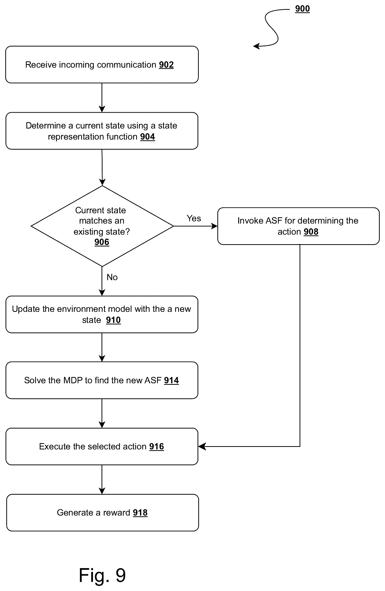Patent US12155700 Figure 10 – Systems and method for optimizing personal communications through objective alignment
