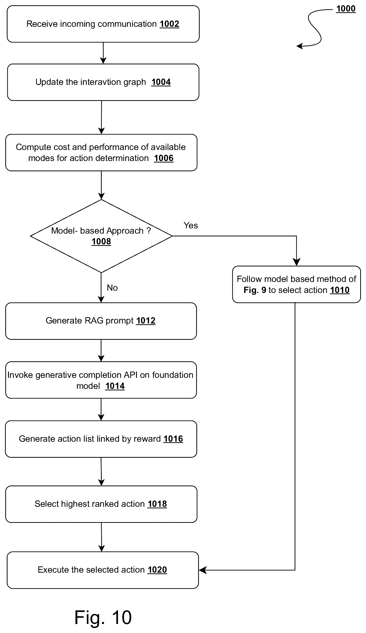 Patent US12155700 Figure 11 – Systems and method for optimizing personal communications through objective alignment