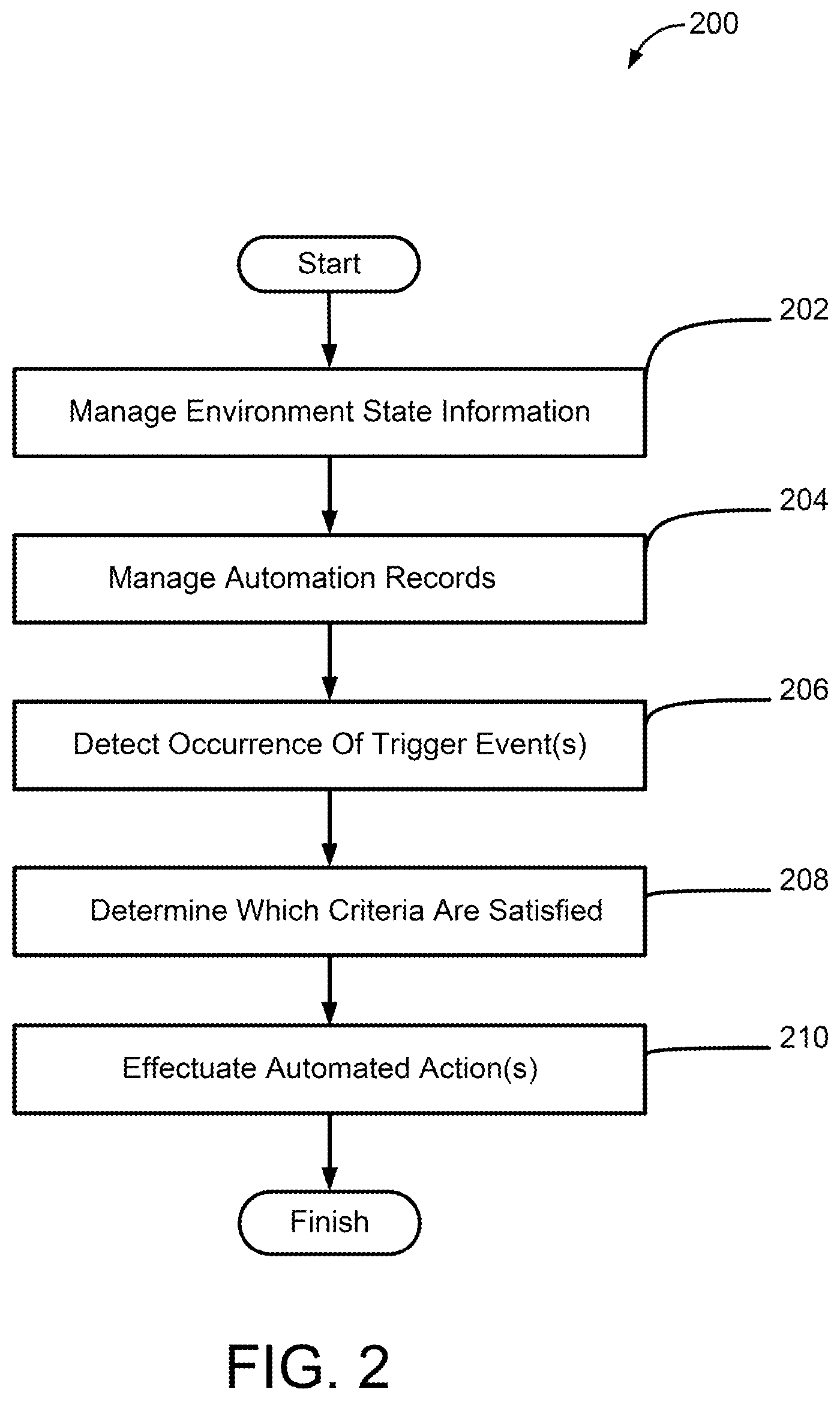 Patent US12155702 Figure 2 – Systems and methods to execute branching automation schemes in a collaboration environment