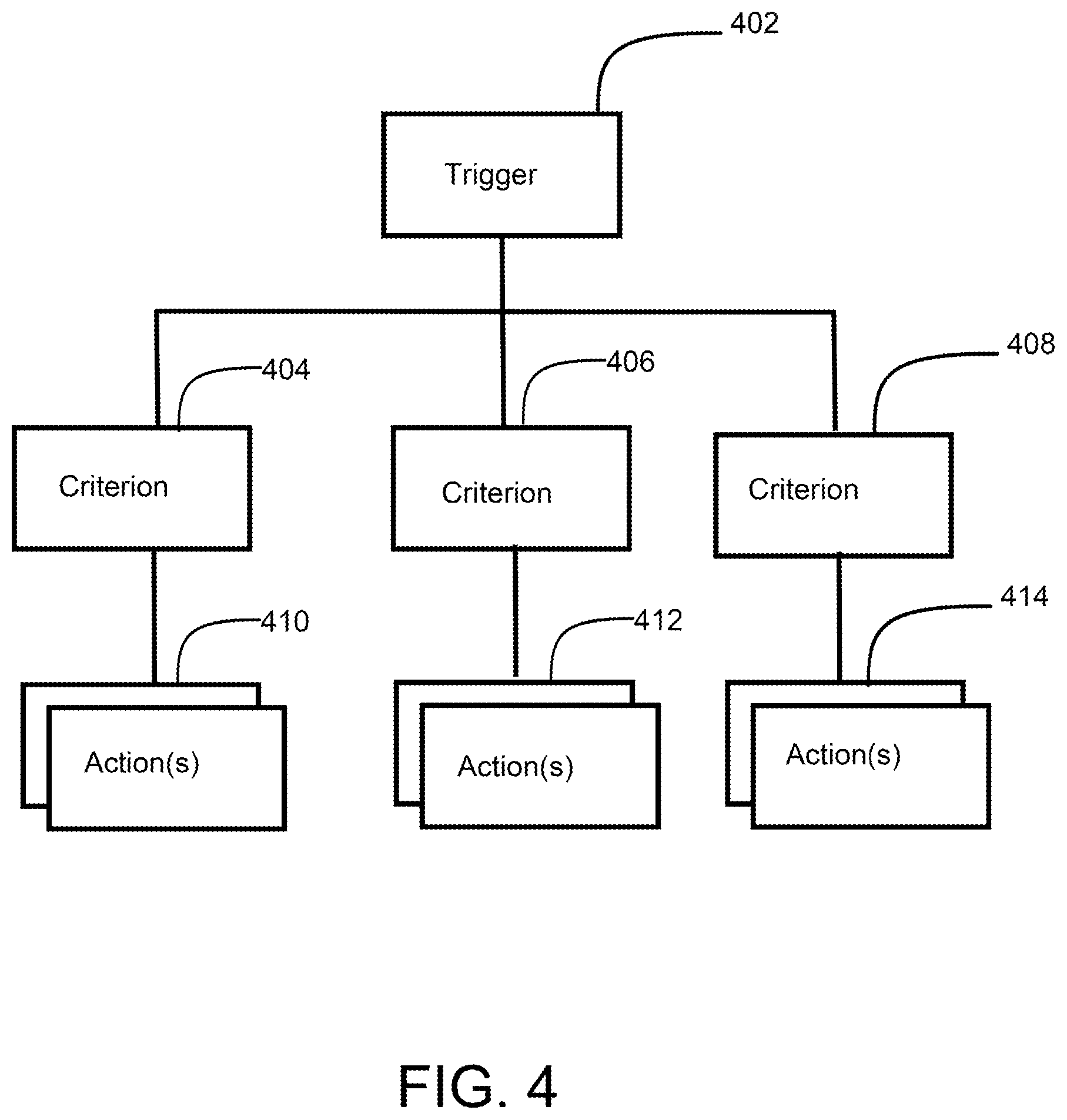 Patent US12155702 Figure 4 – Systems and methods to execute branching automation schemes in a collaboration environment