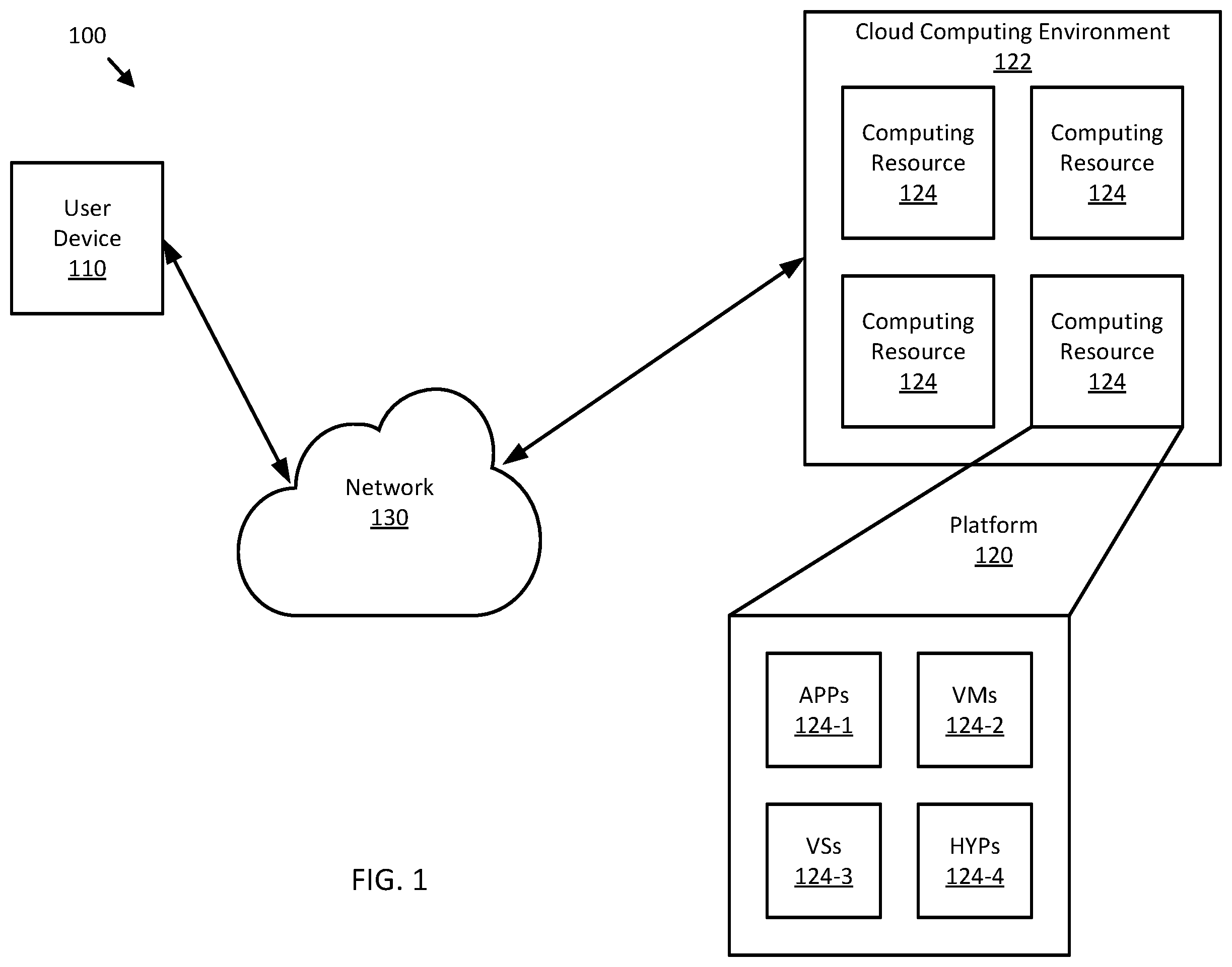 Patent US12155707 Figure 1 – Method and apparatus for management of split-rendering in 5G networks