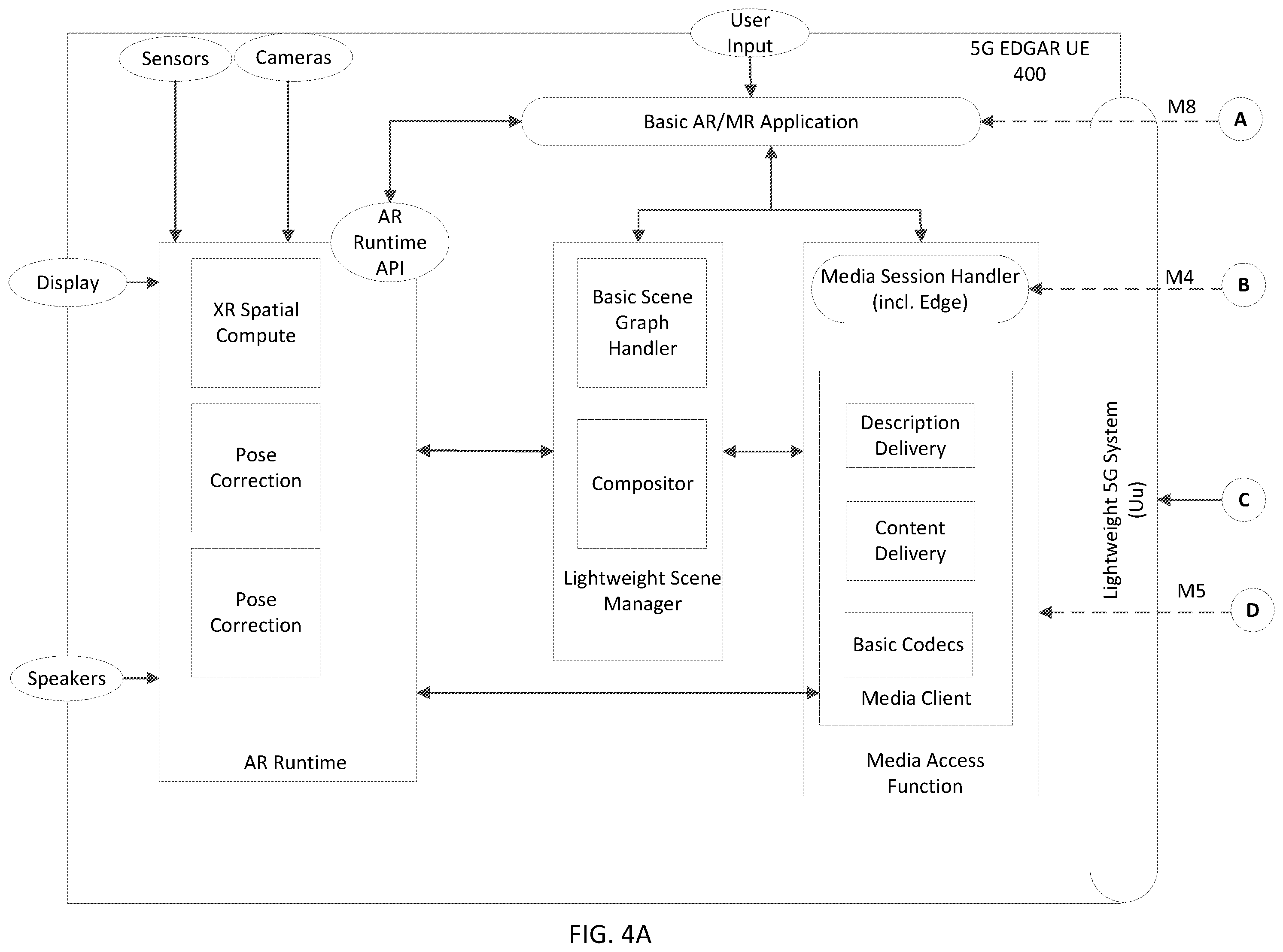 Patent US12155707 Figure 4 – Method and apparatus for management of split-rendering in 5G networks
