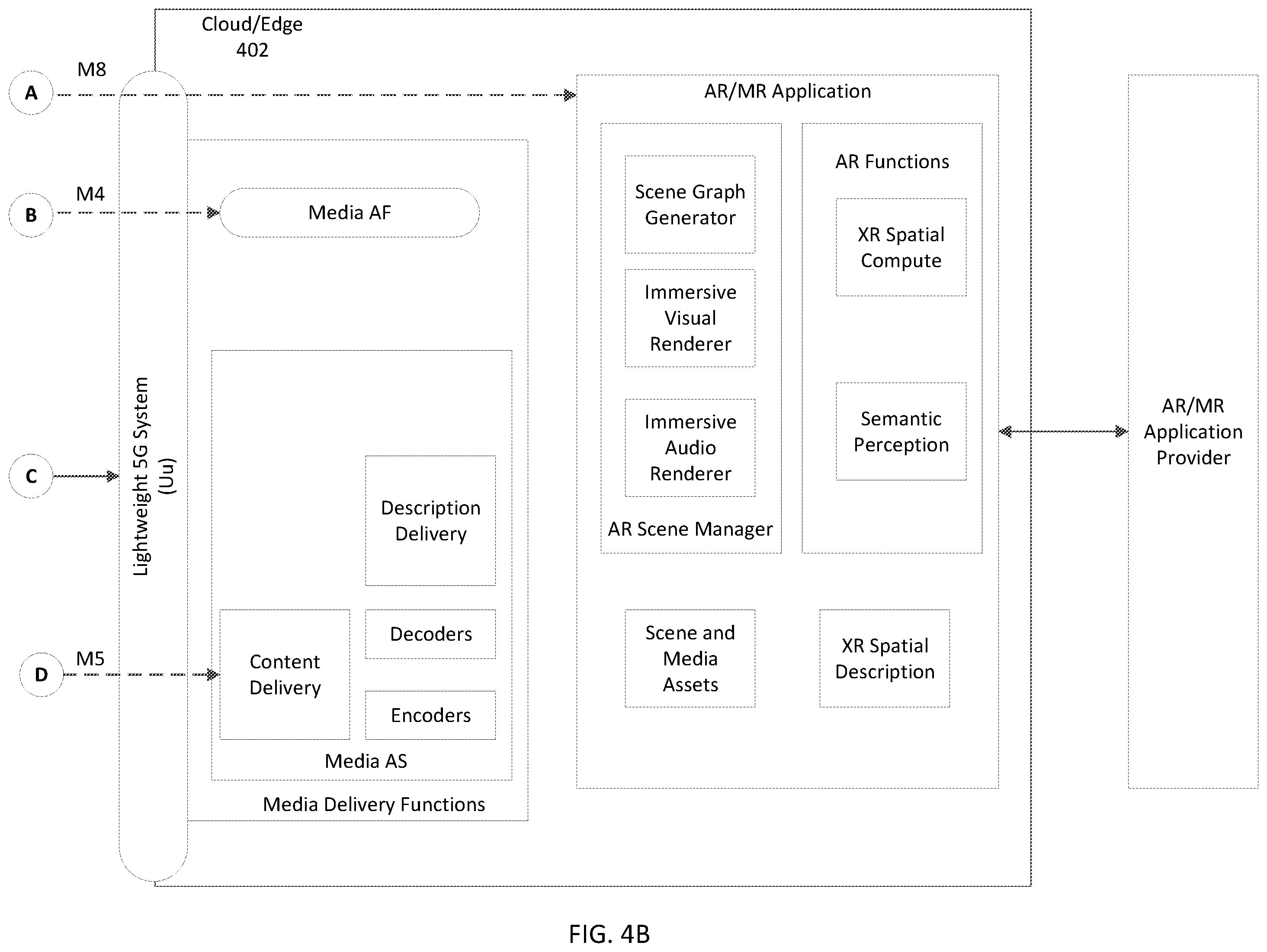 Patent US12155707 Figure 5 – Method and apparatus for management of split-rendering in 5G networks