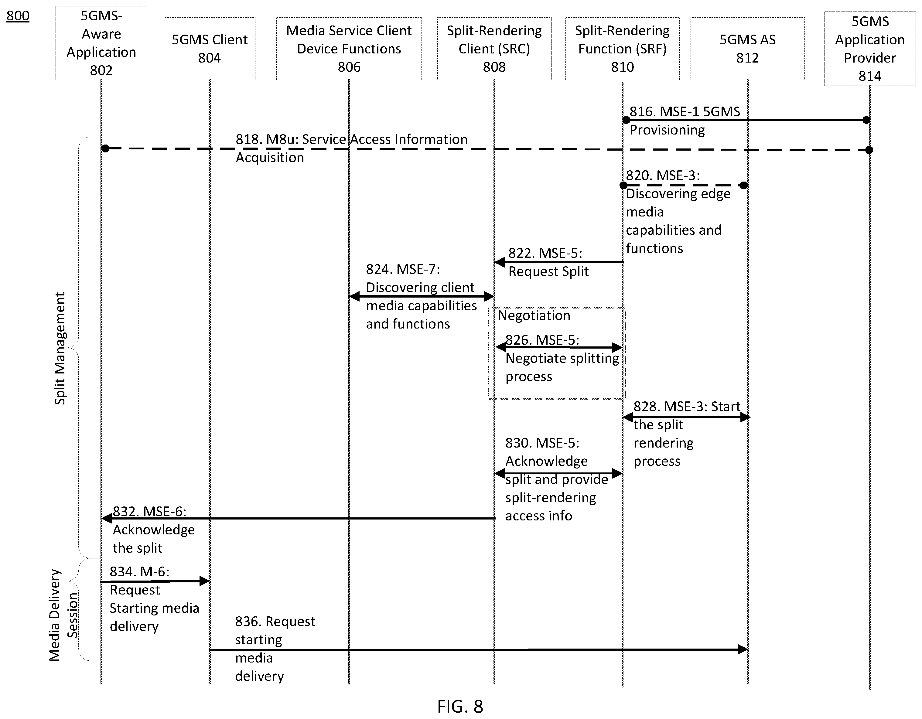 Patent US12155707 Figure 9 – Method and apparatus for management of split-rendering in 5G networks