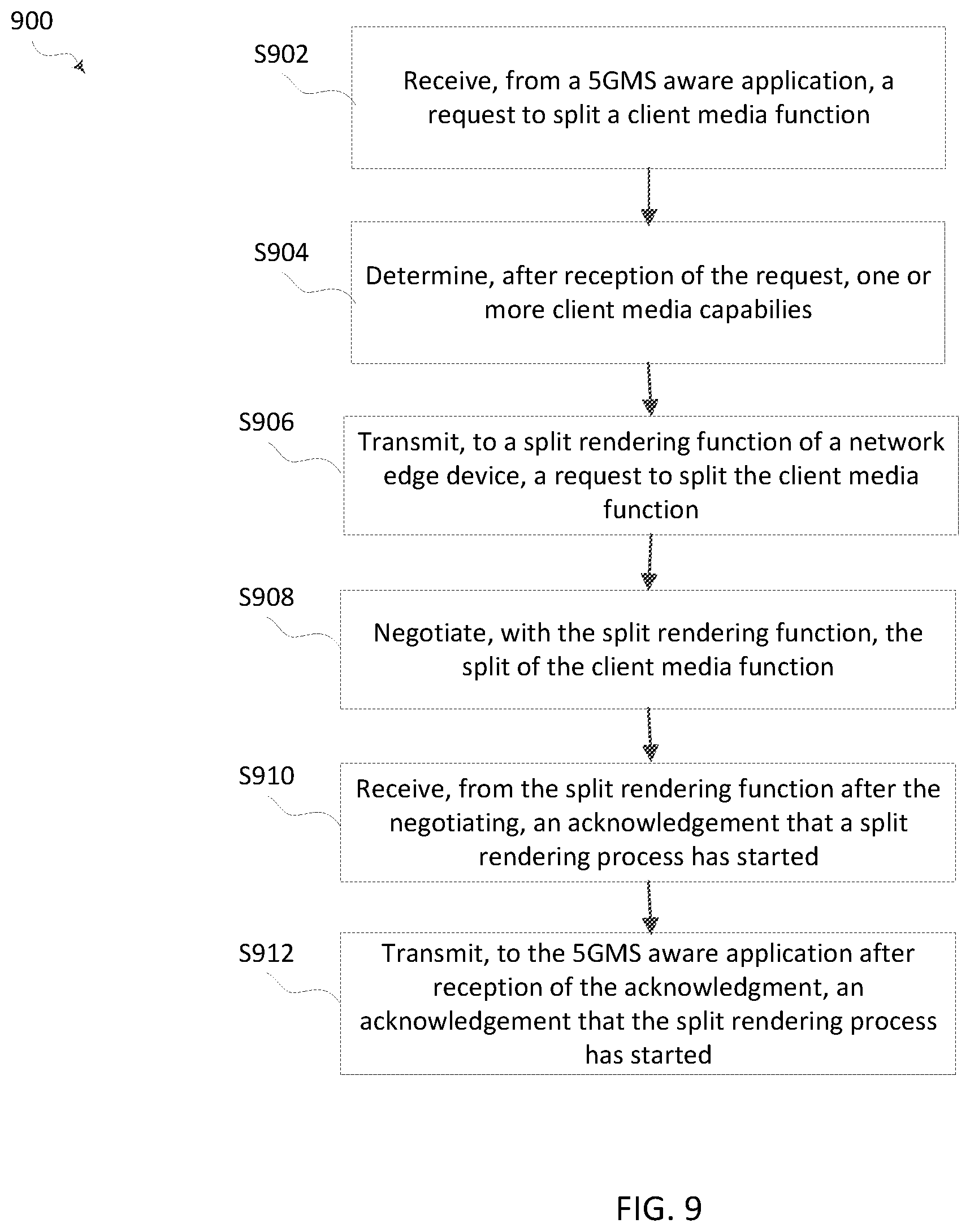 Patent US12155707 Figure 10 – Method and apparatus for management of split-rendering in 5G networks