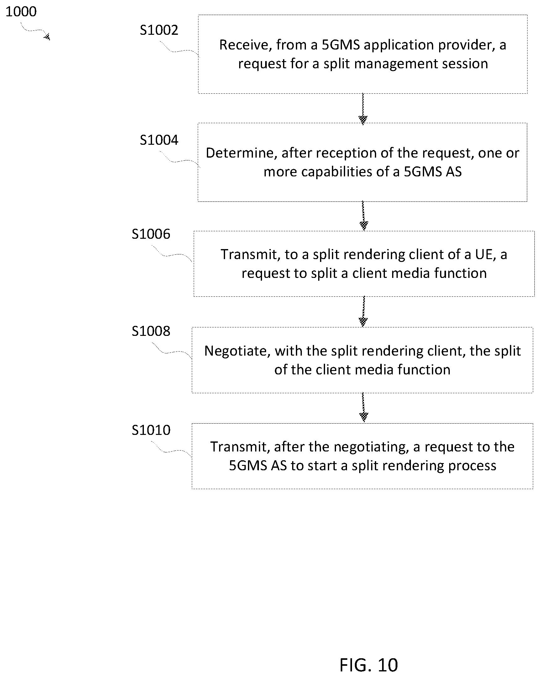 Patent US12155707 Figure 11 – Method and apparatus for management of split-rendering in 5G networks