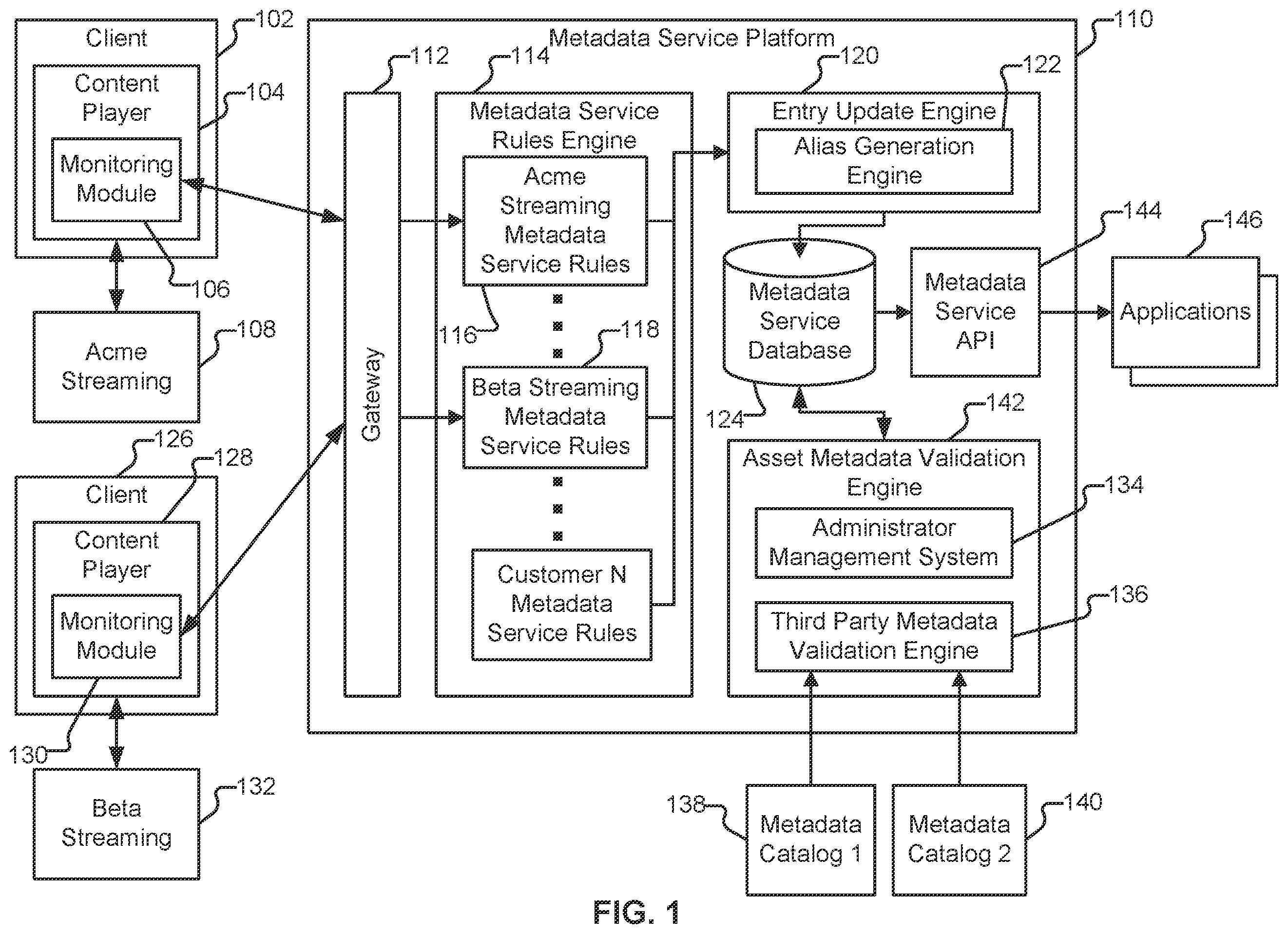 Patent US12155709 Figure 1 – Asset metadata service