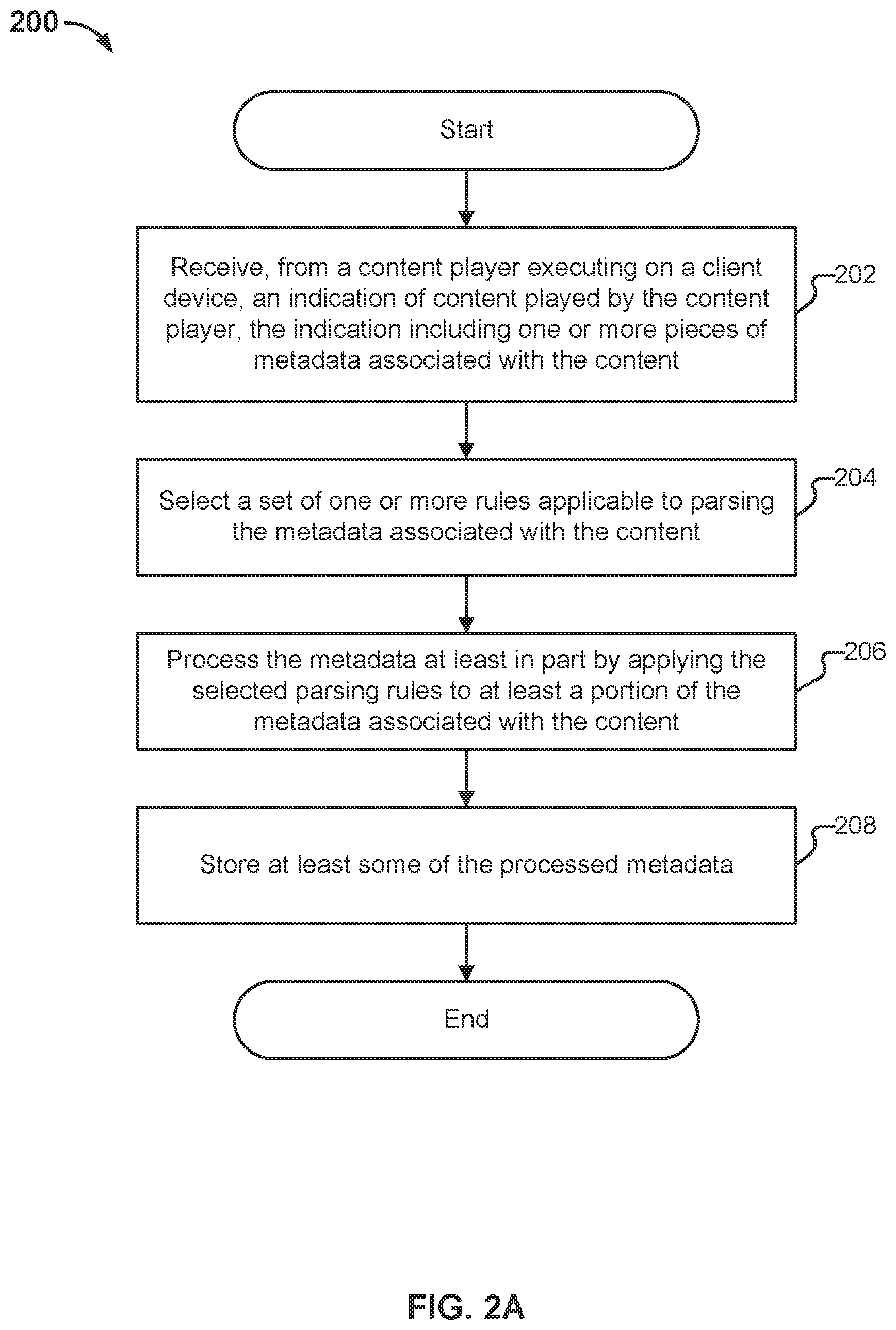 Patent US12155709 Figure 2 – Asset metadata service