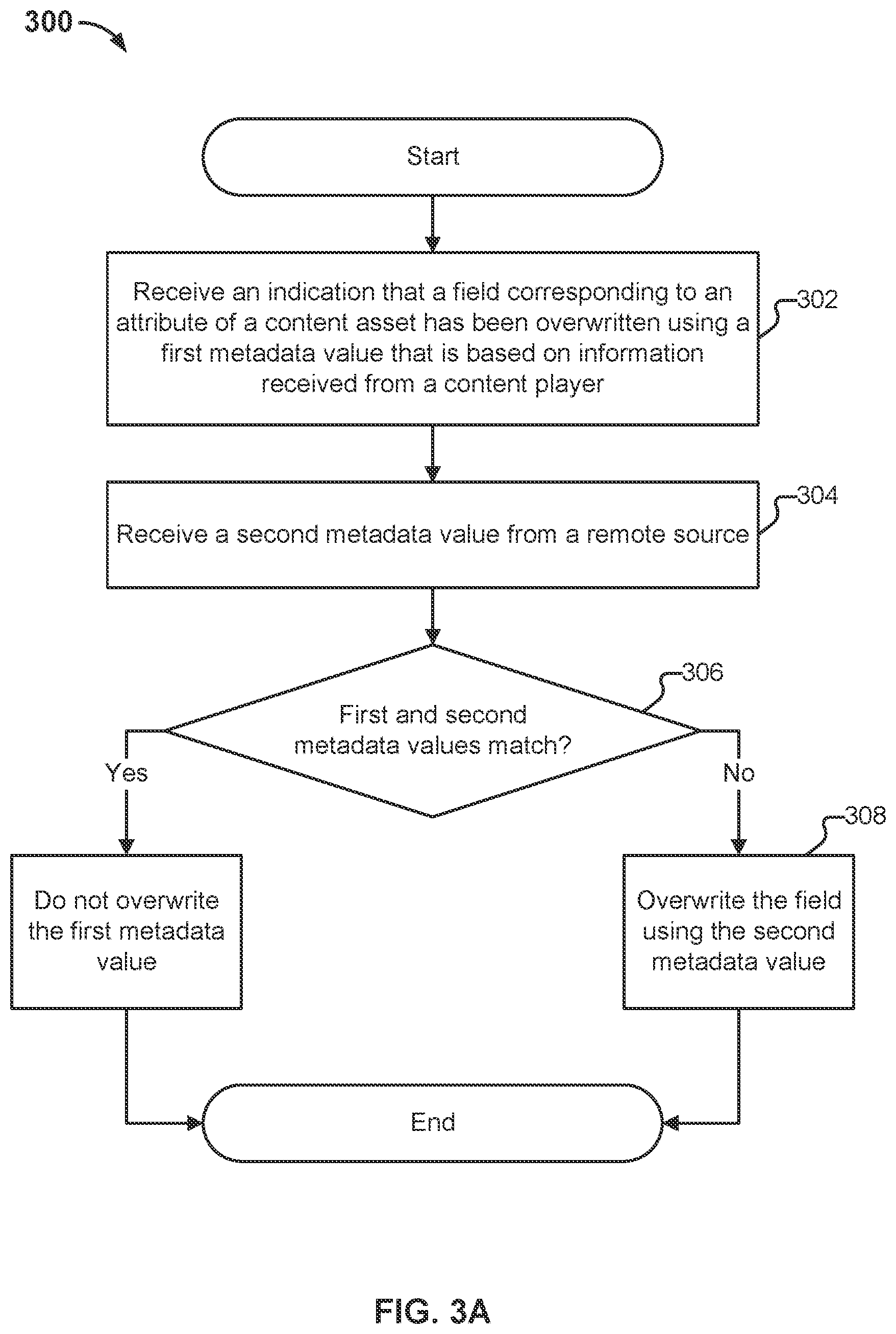 Patent US12155709 Figure 4 – Asset metadata service